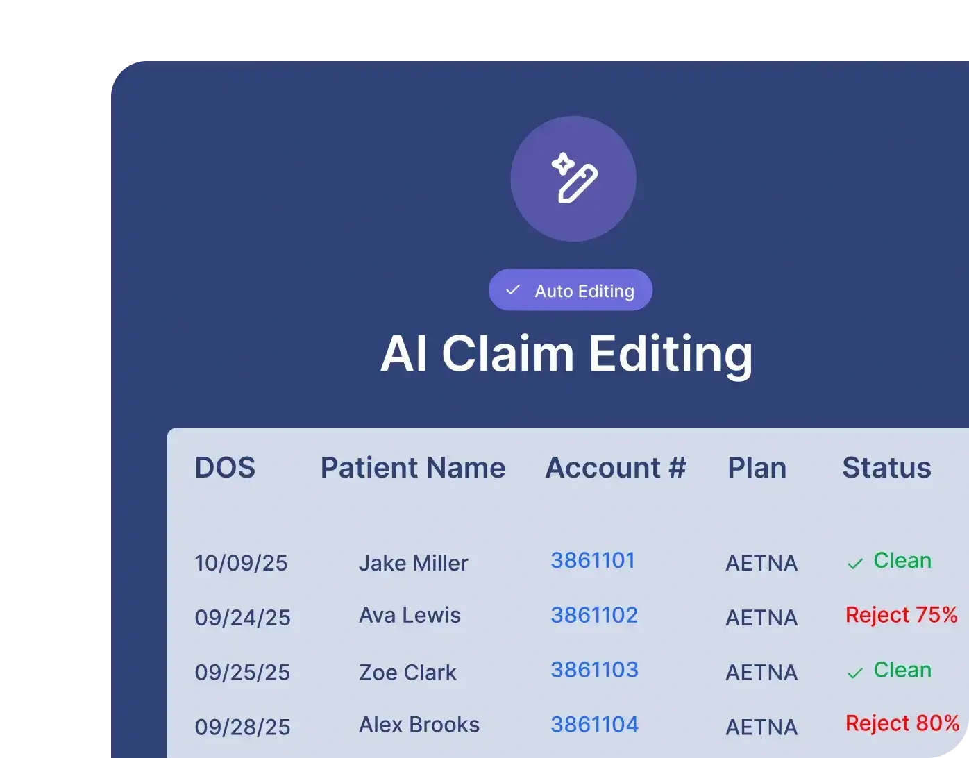 Ai Claim for medical practice management software 