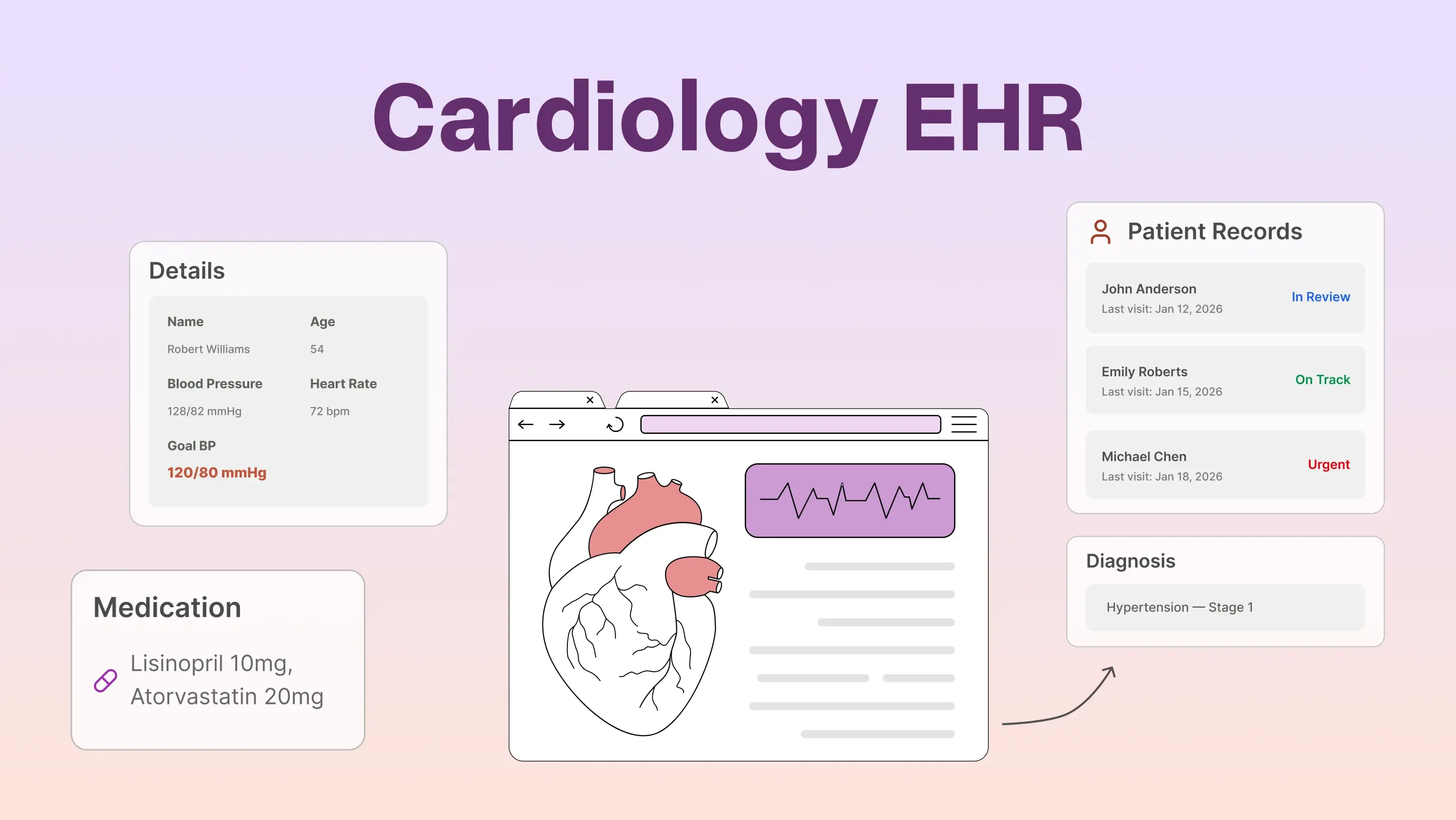 The Impact of EHR on Cardiology Practice Management