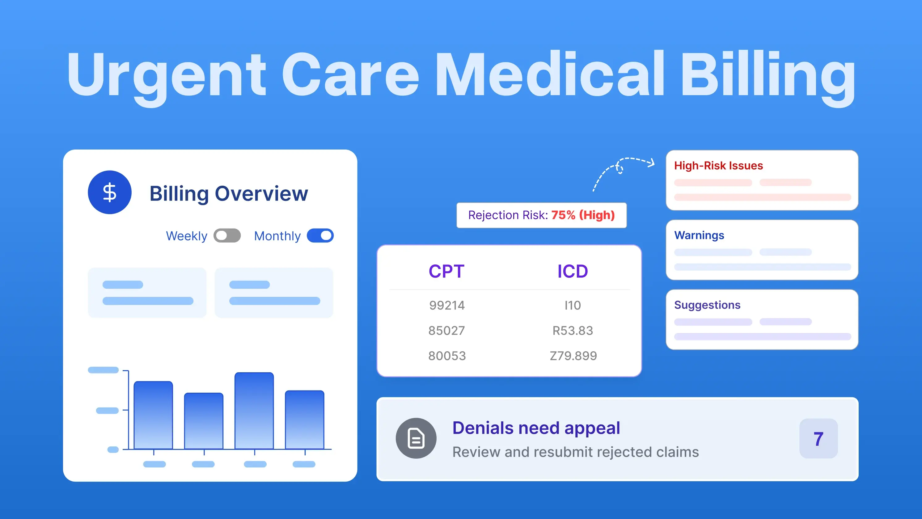 <span id="hs_cos_wrapper_name" class="hs_cos_wrapper hs_cos_wrapper_meta_field hs_cos_wrapper_type_text" style="" data-hs-cos-general-type="meta_field" data-hs-cos-type="text" >Top 7 Challenges in Urgent Care Medical Billing Their Solution with EHRs</span>