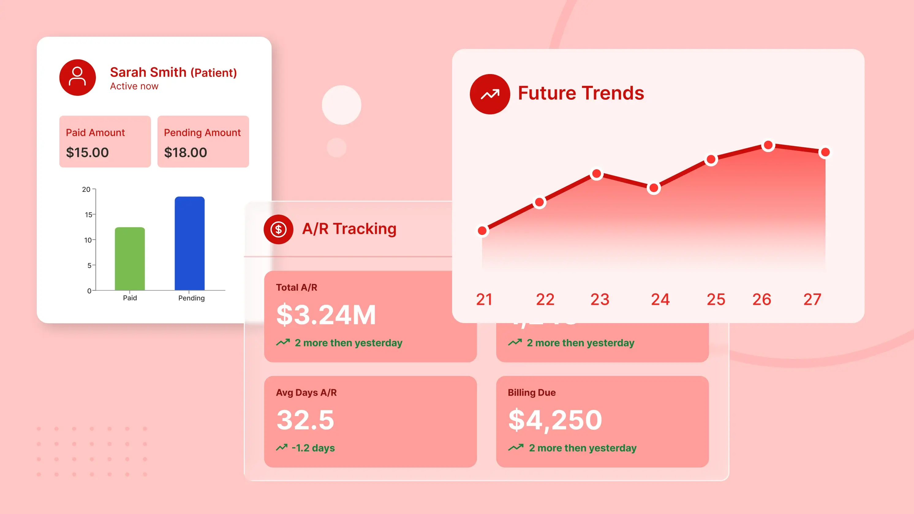 Future Trends in EHR and Practice Management: What to Expect