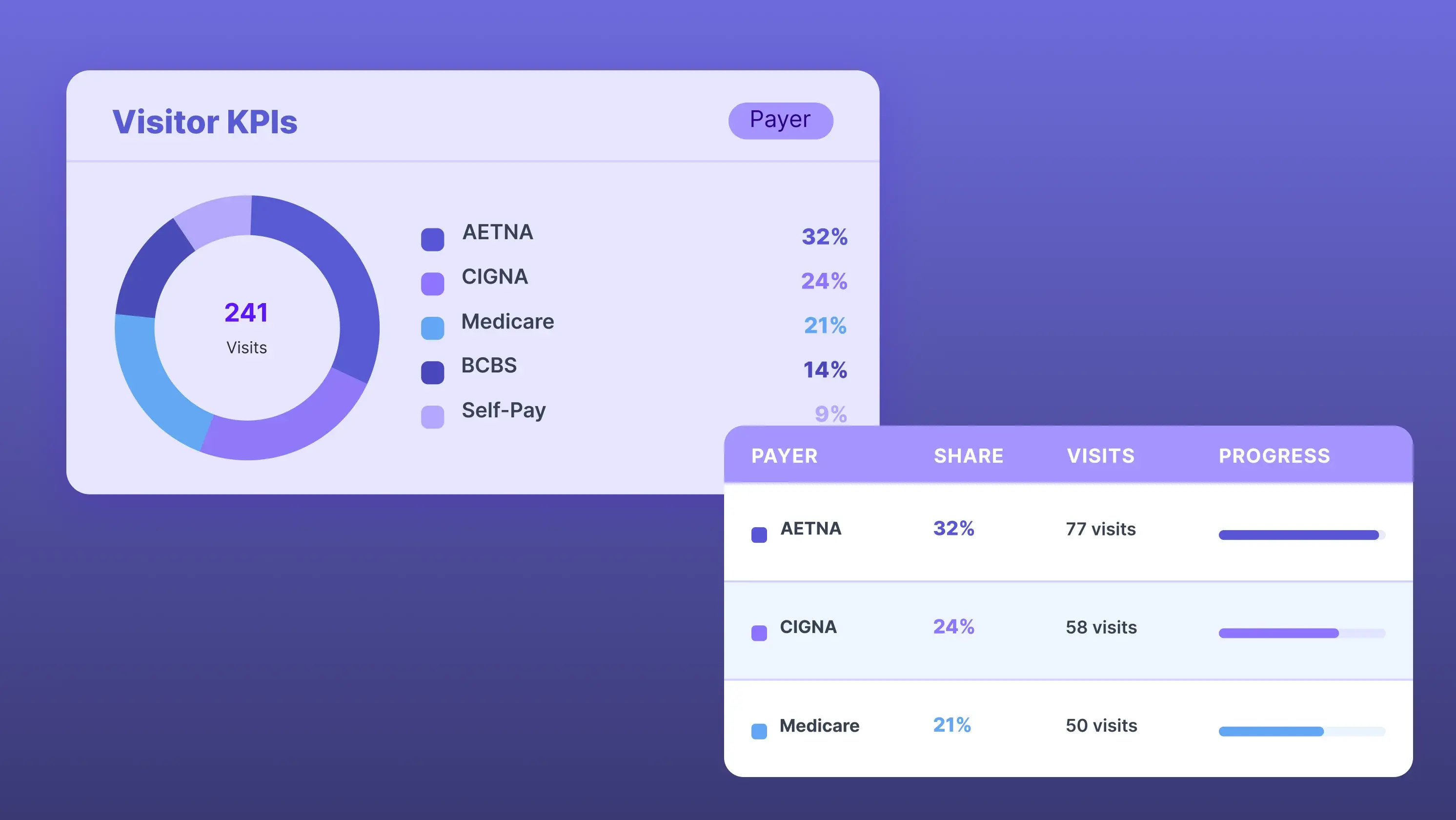 <span id="hs_cos_wrapper_name" class="hs_cos_wrapper hs_cos_wrapper_meta_field hs_cos_wrapper_type_text" style="" data-hs-cos-general-type="meta_field" data-hs-cos-type="text" >The Top EHR KPIs to Track for Optimal Performance</span>