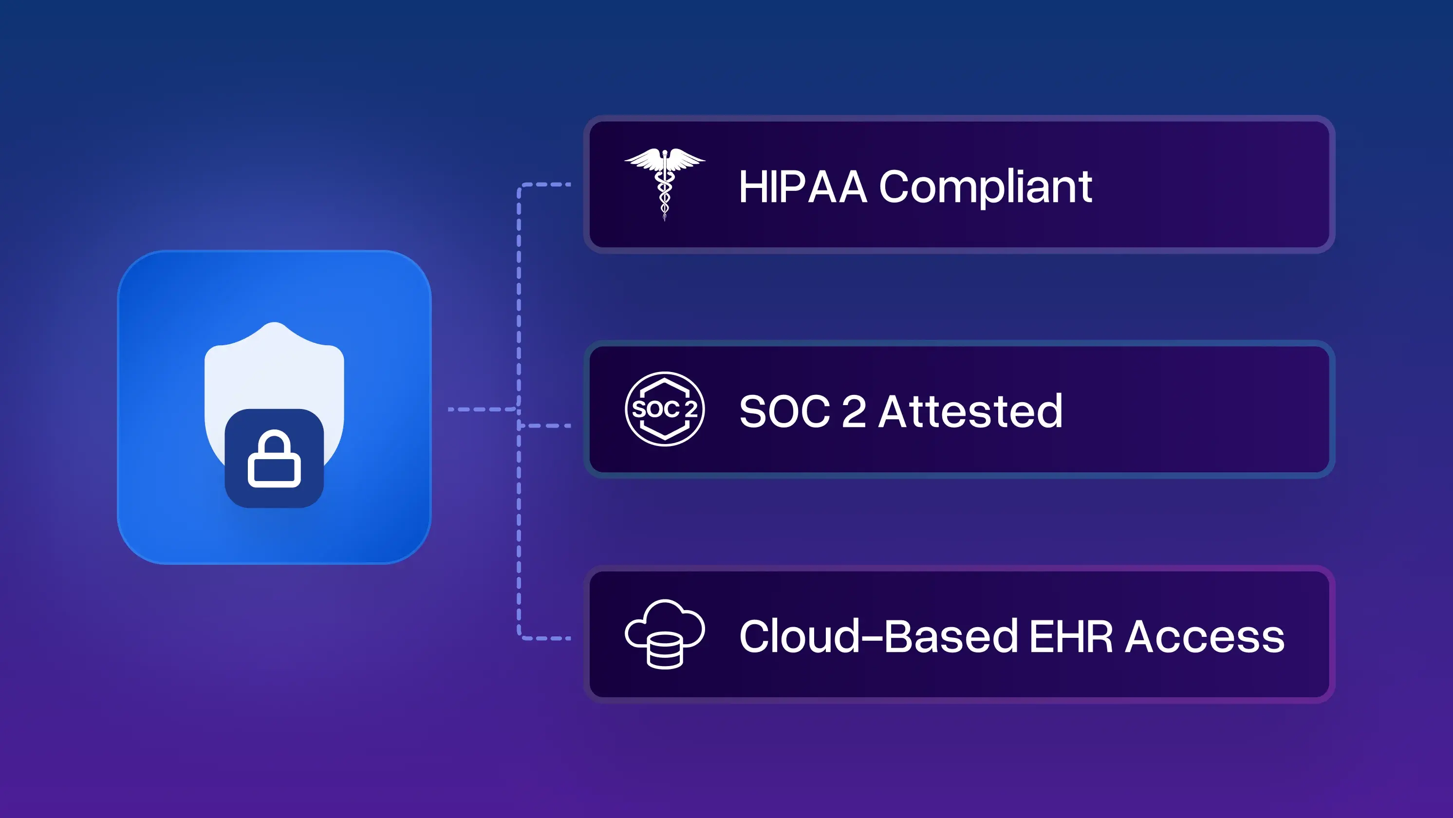 Top Strategies for Enhancing Data Security in EHR Systems