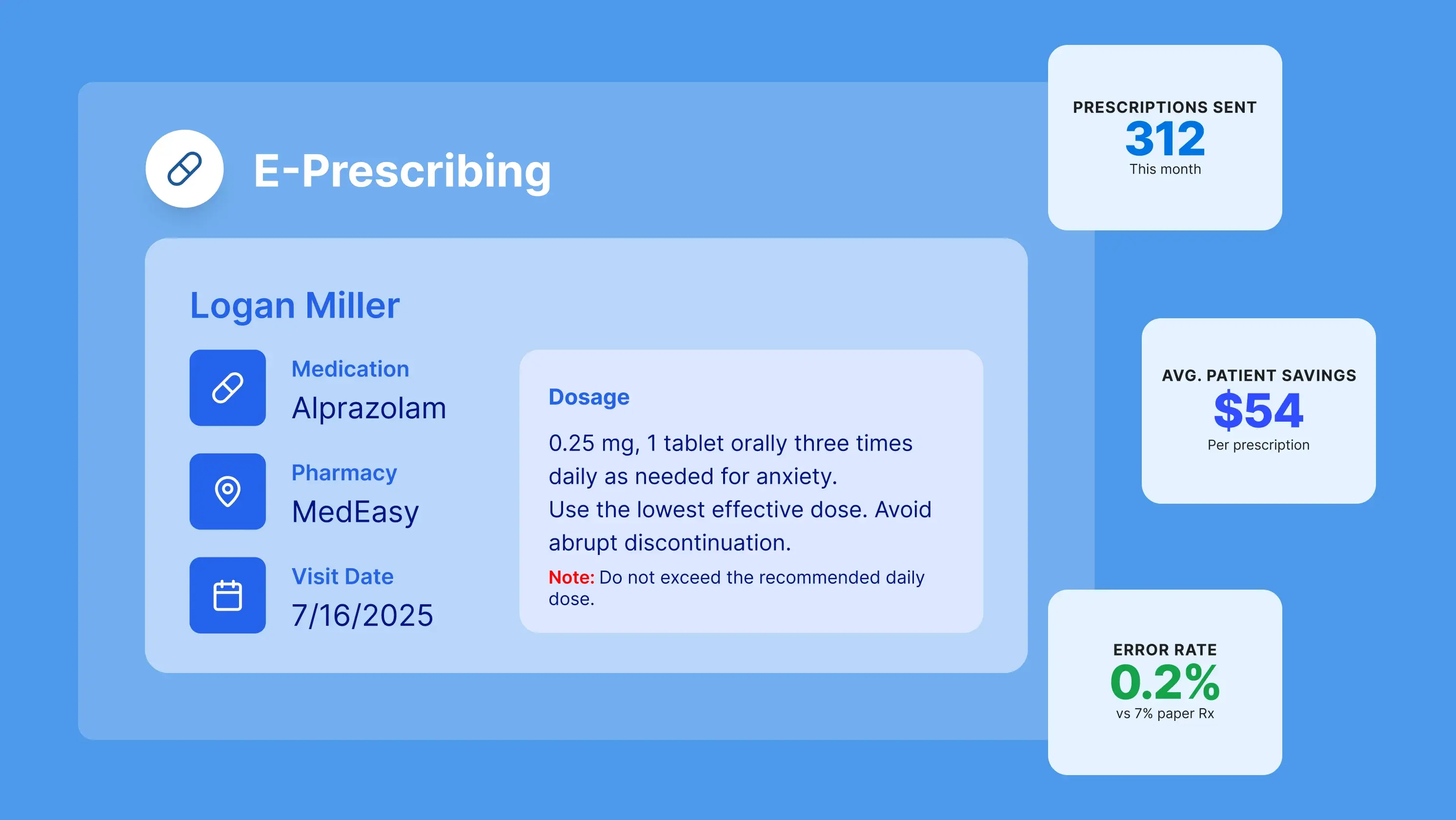 The Benefits of E-Prescribing in Modern Healthcare