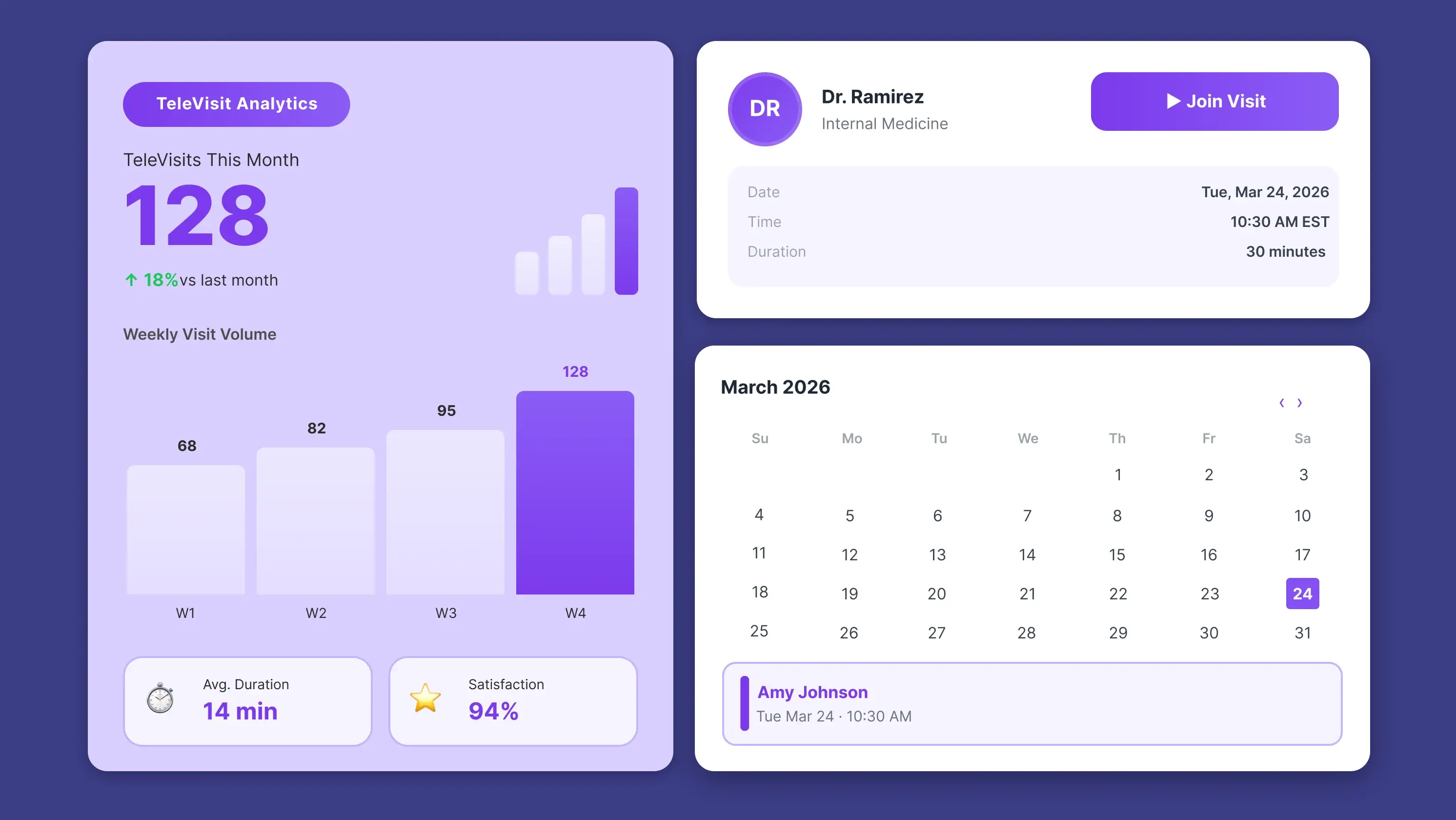 Maximizing Healthcare Efficiency with TeleVisits: The Rise of Remote Medical Consultations