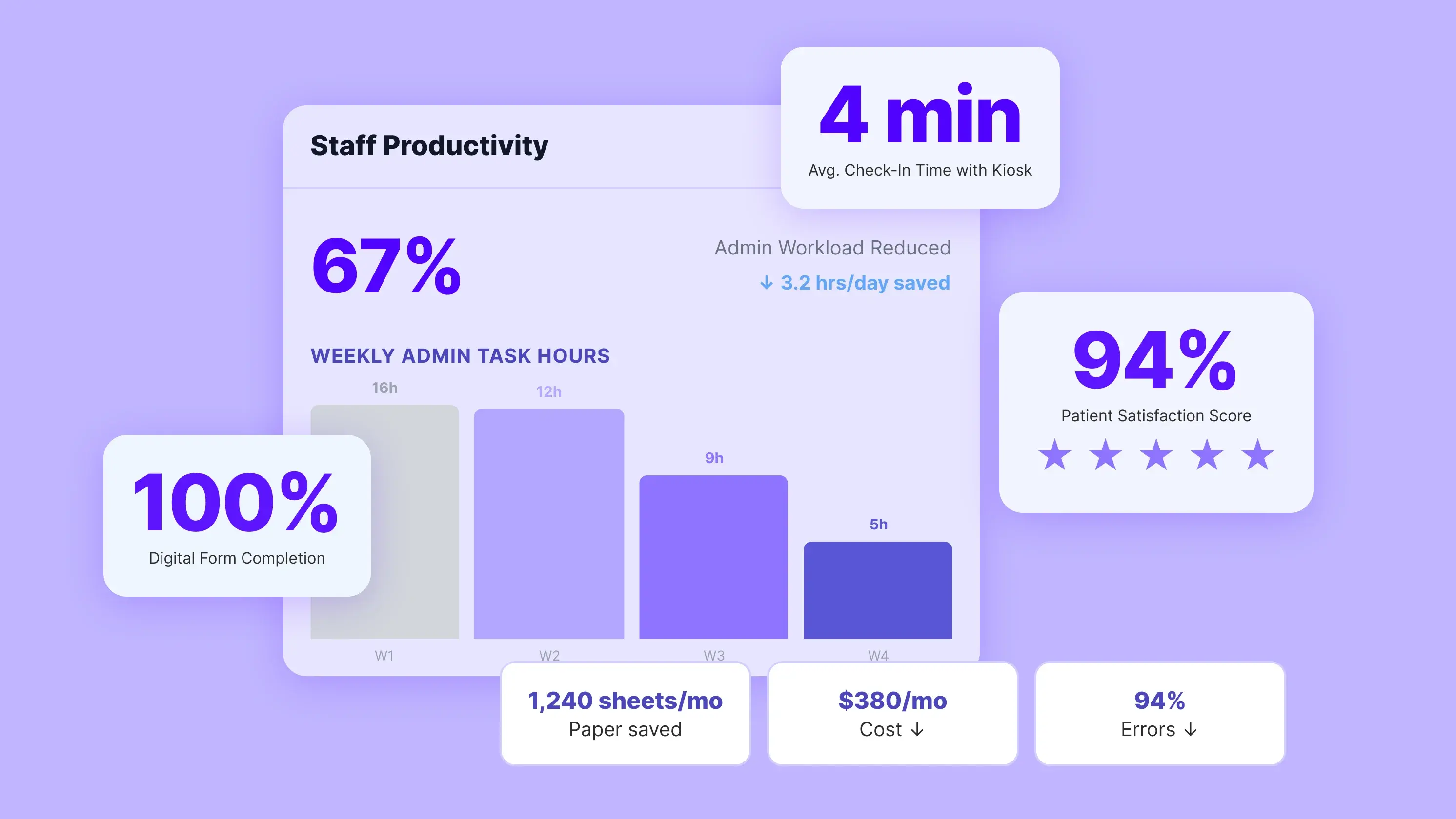 10 Benefits of Self-Service Kiosks for Patients and Practices