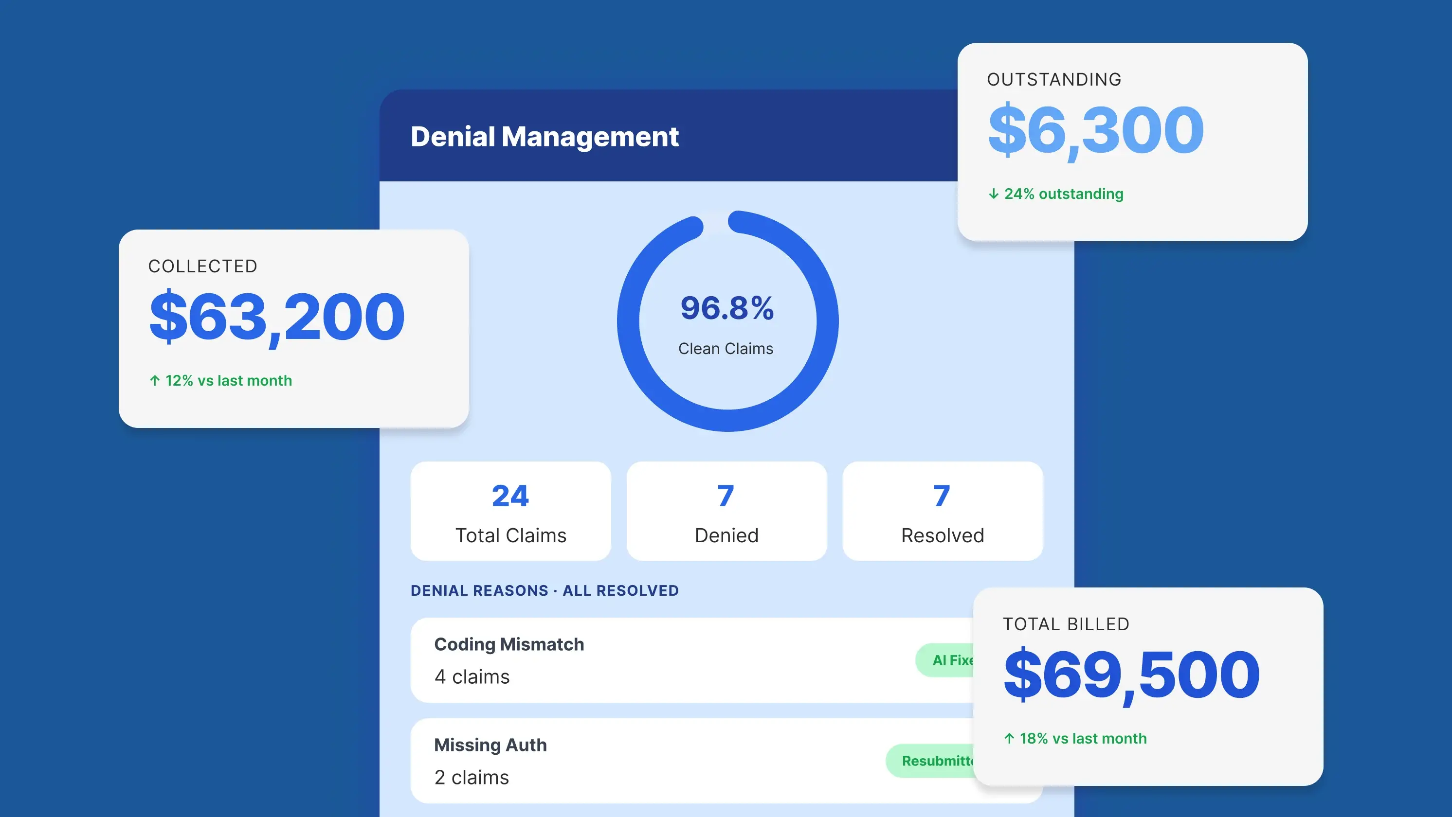 The Financial Impact of EHR Implementation on Practice Management