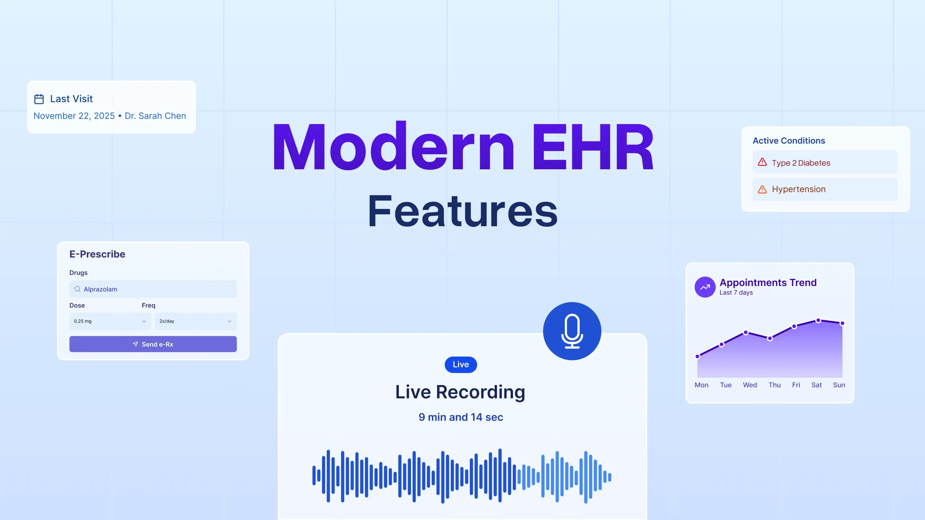 EHR Features for the Modern Medical Practice | Practice EHR
