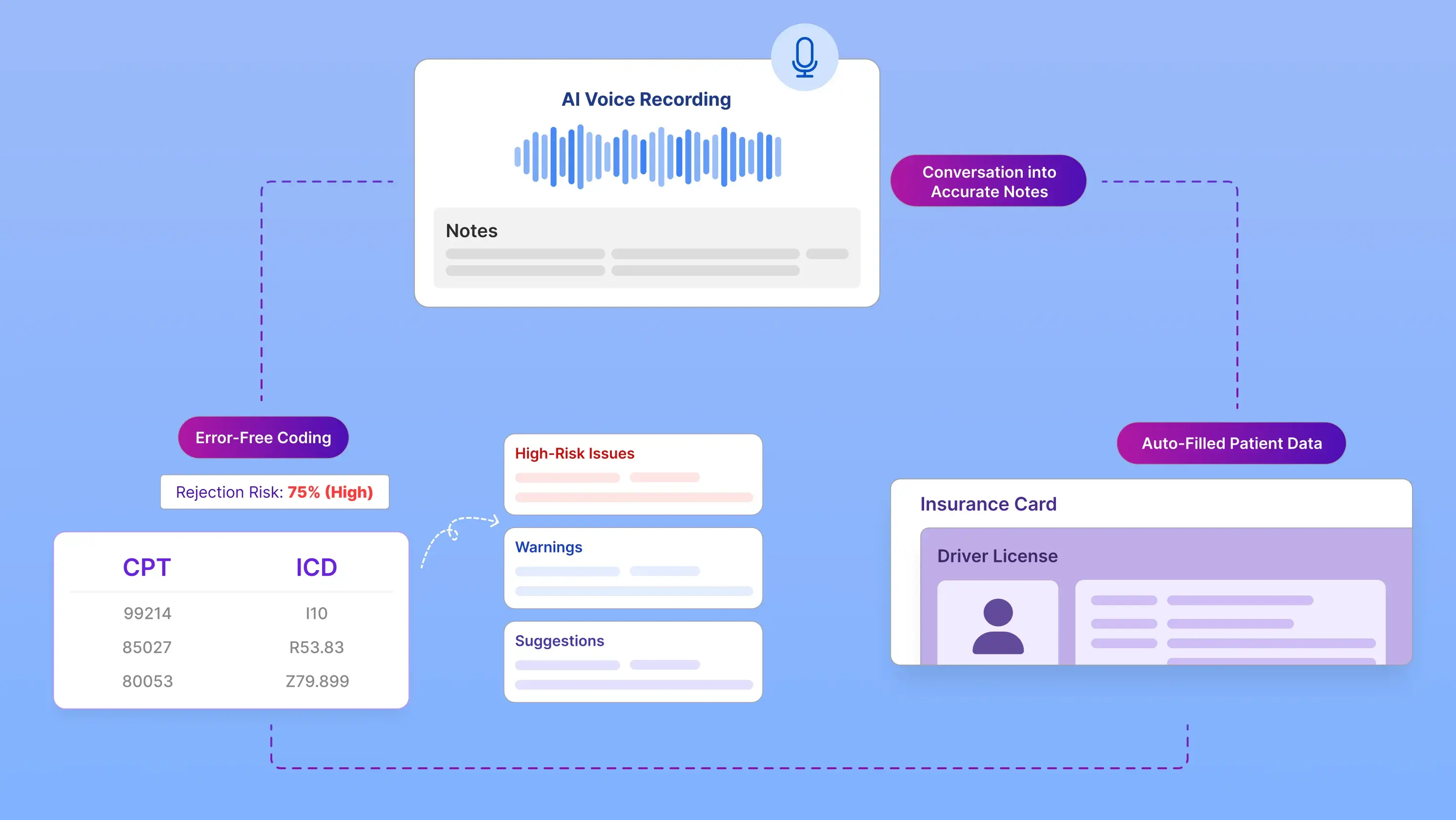 Streamlining Administrative Tasks with AI-Powered Practice EHR