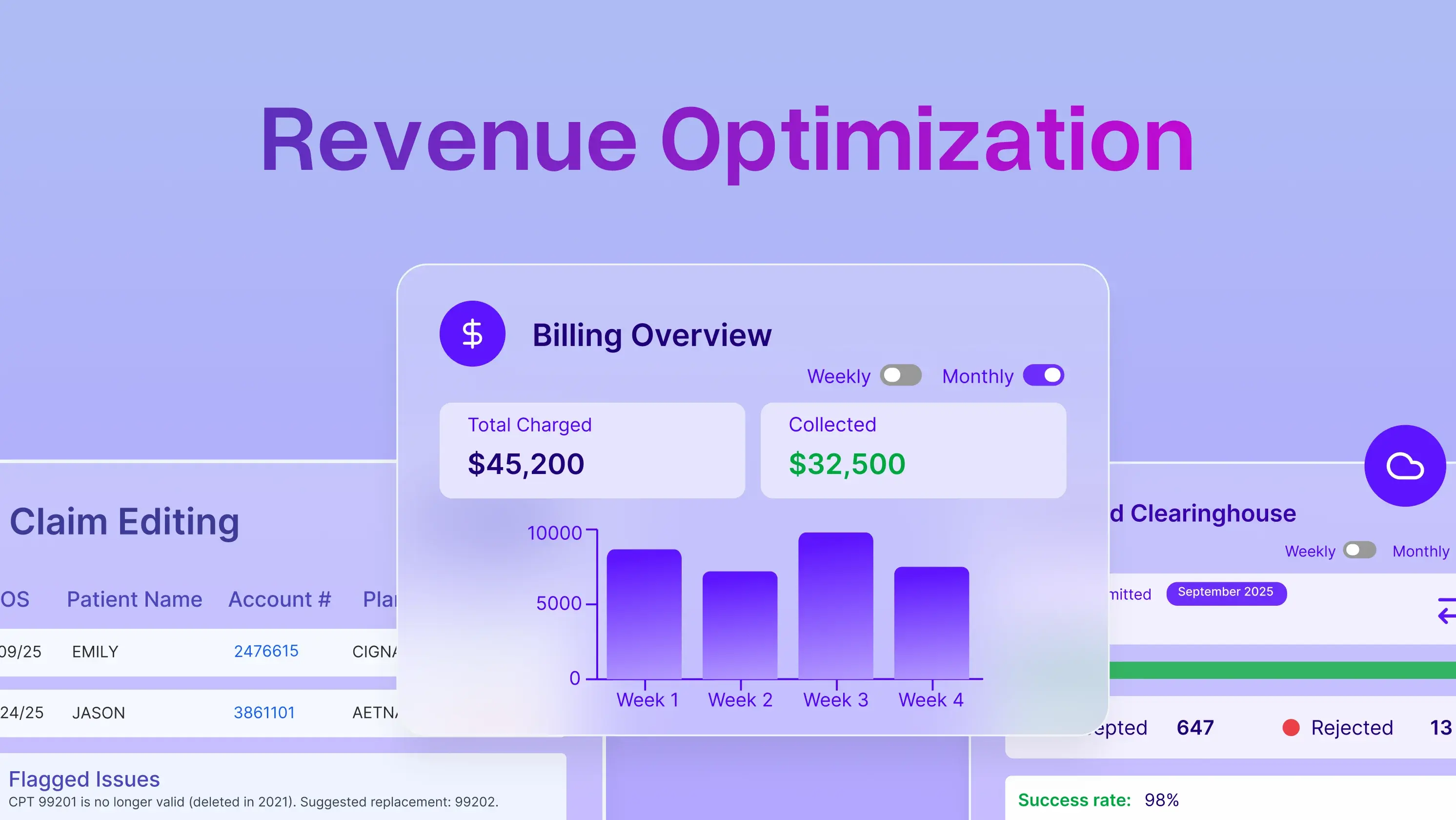 Revenue Cycle Management: Why You Need It and Benefits to Your Practice