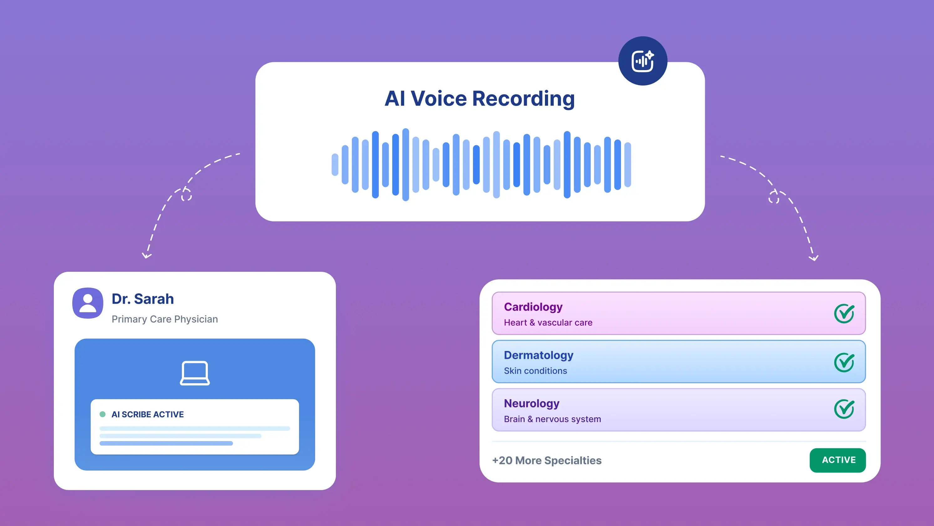 Doctors are Turning to AI Scribes Custom-Built for Their Specialty