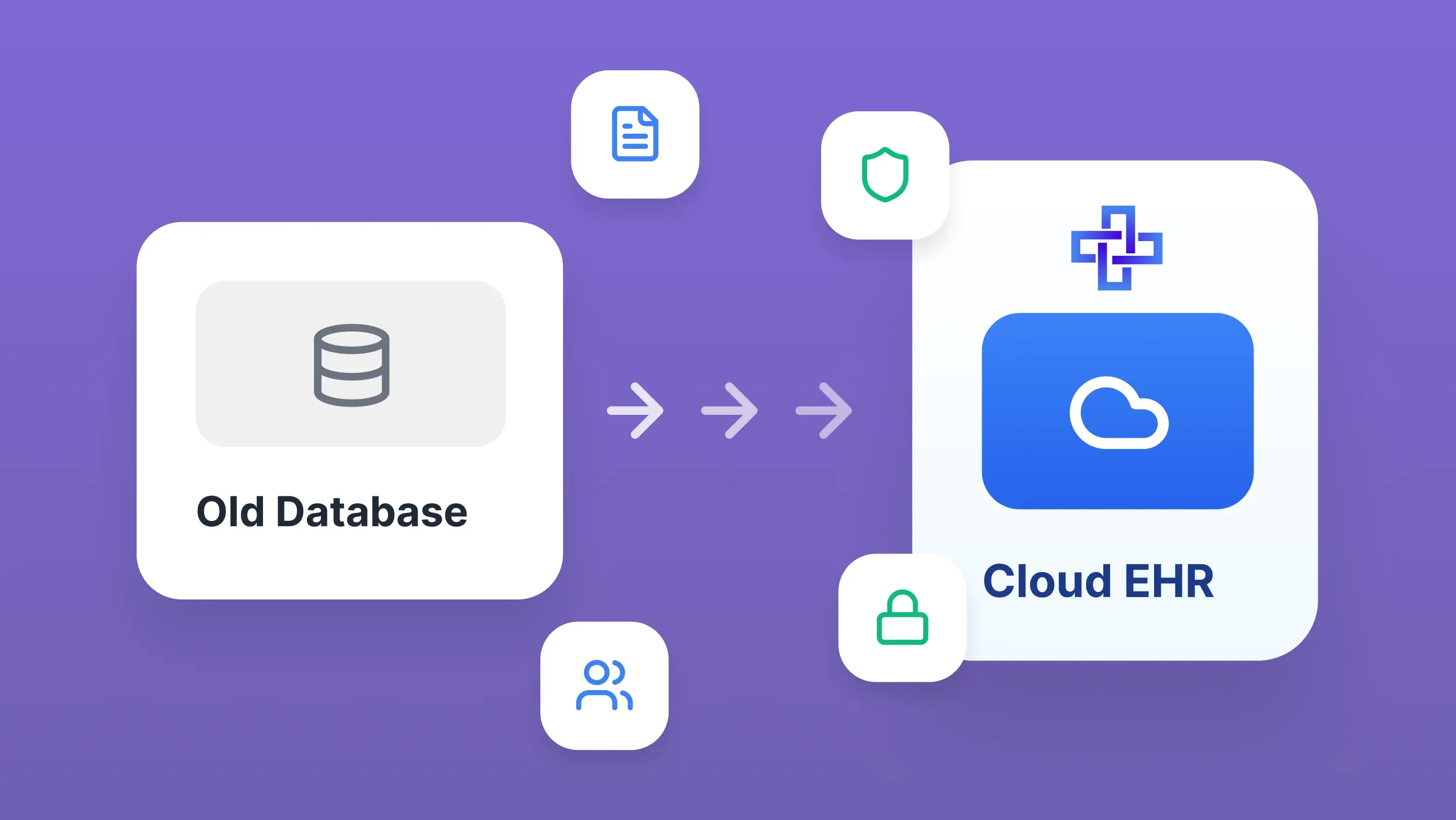 Streamlining your EHR Transition: Easily Switch to Practice EHR