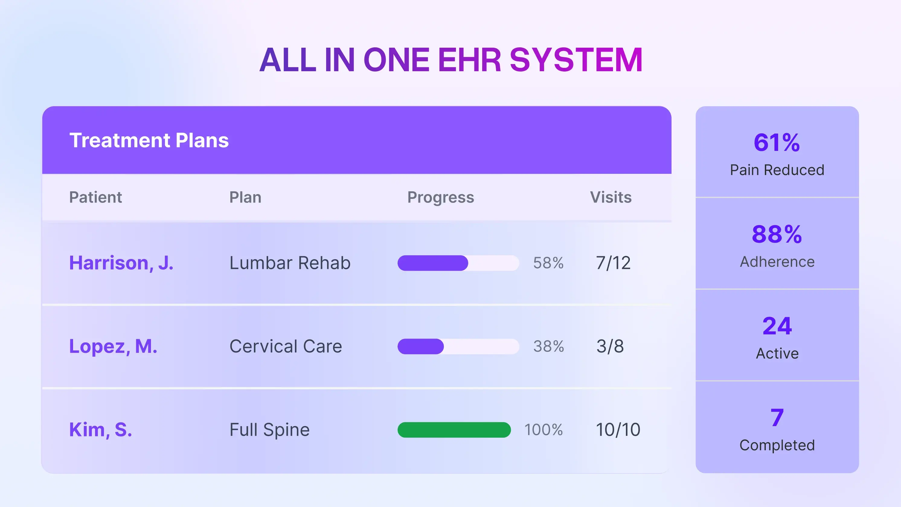 How Chiropractic EHRs Can Save You Time and Money