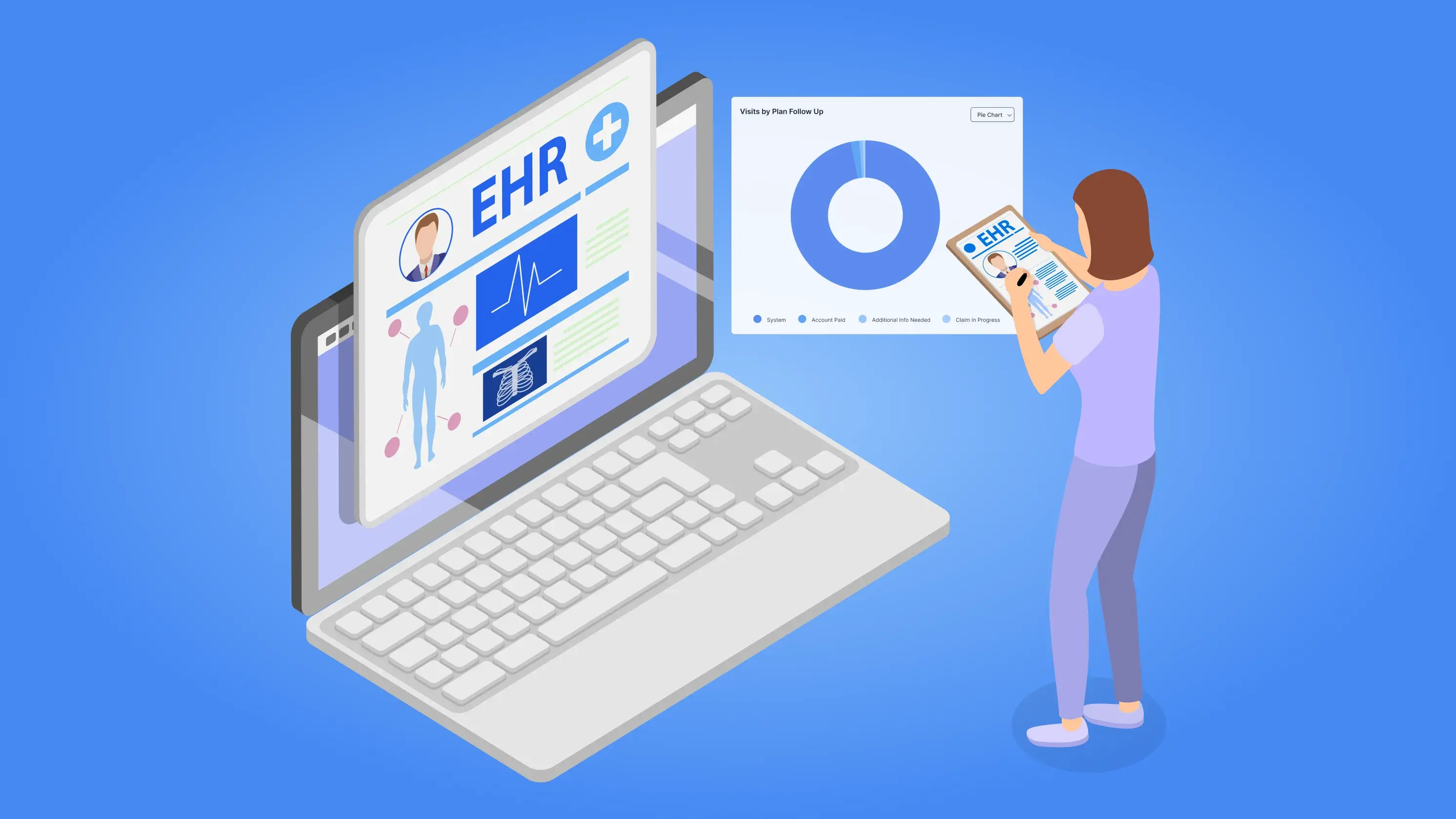 How EHR Integration in Practice Enables Ease of Use For Doctors