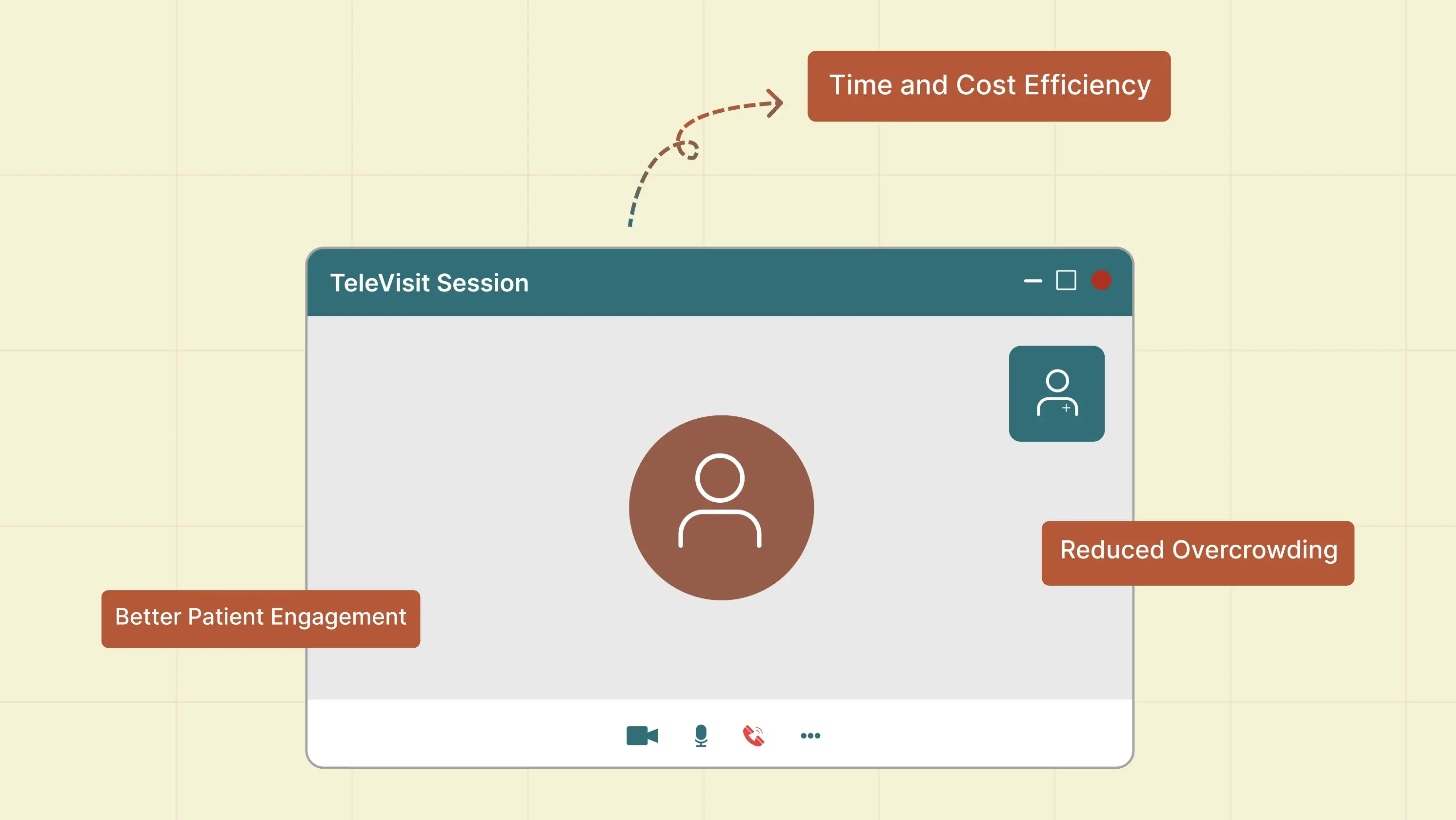 Top Benefits of Telemedicine for Urgent Care Centers