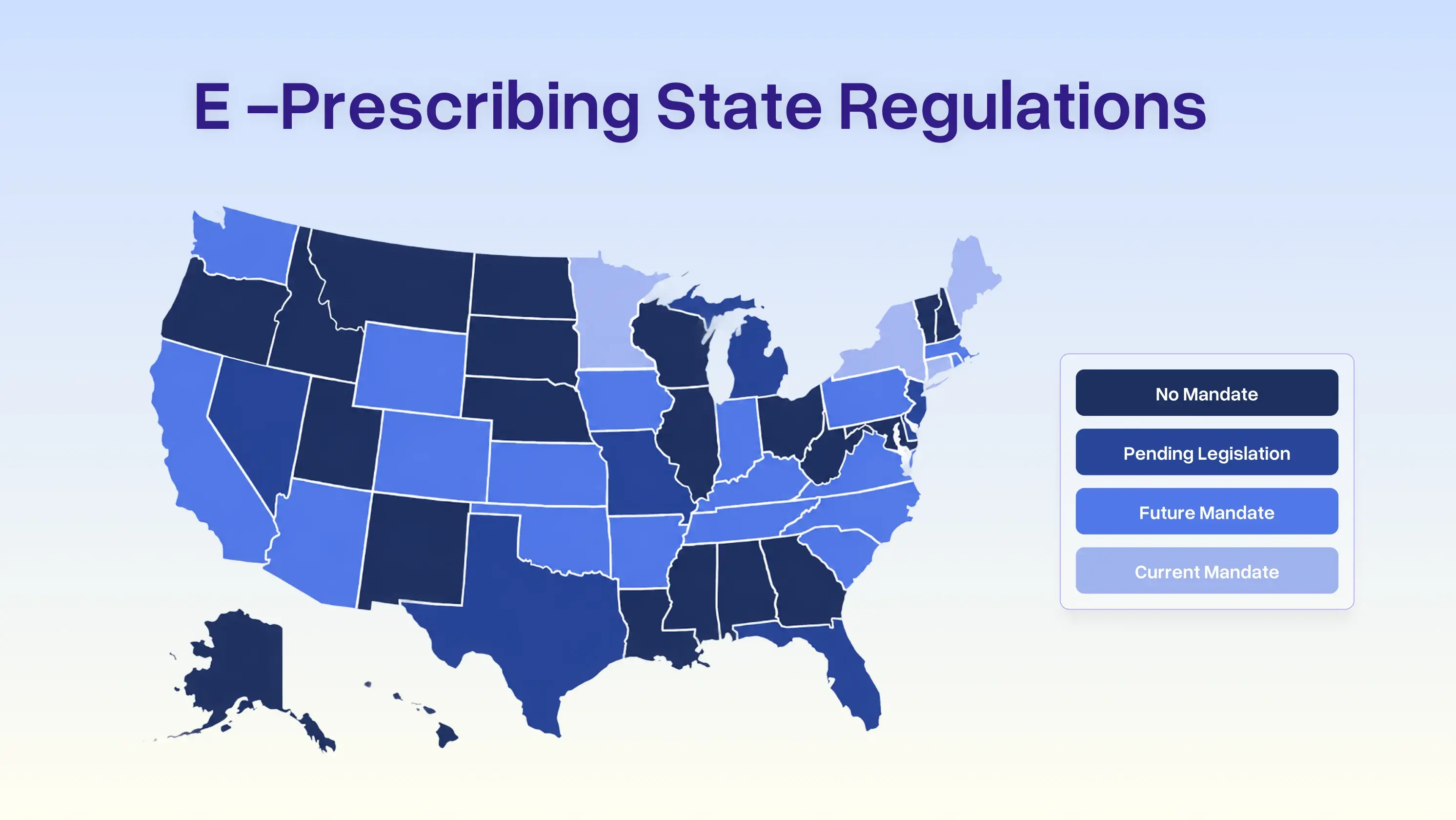 Is Your Practice Ready for E-Prescribing Mandates?