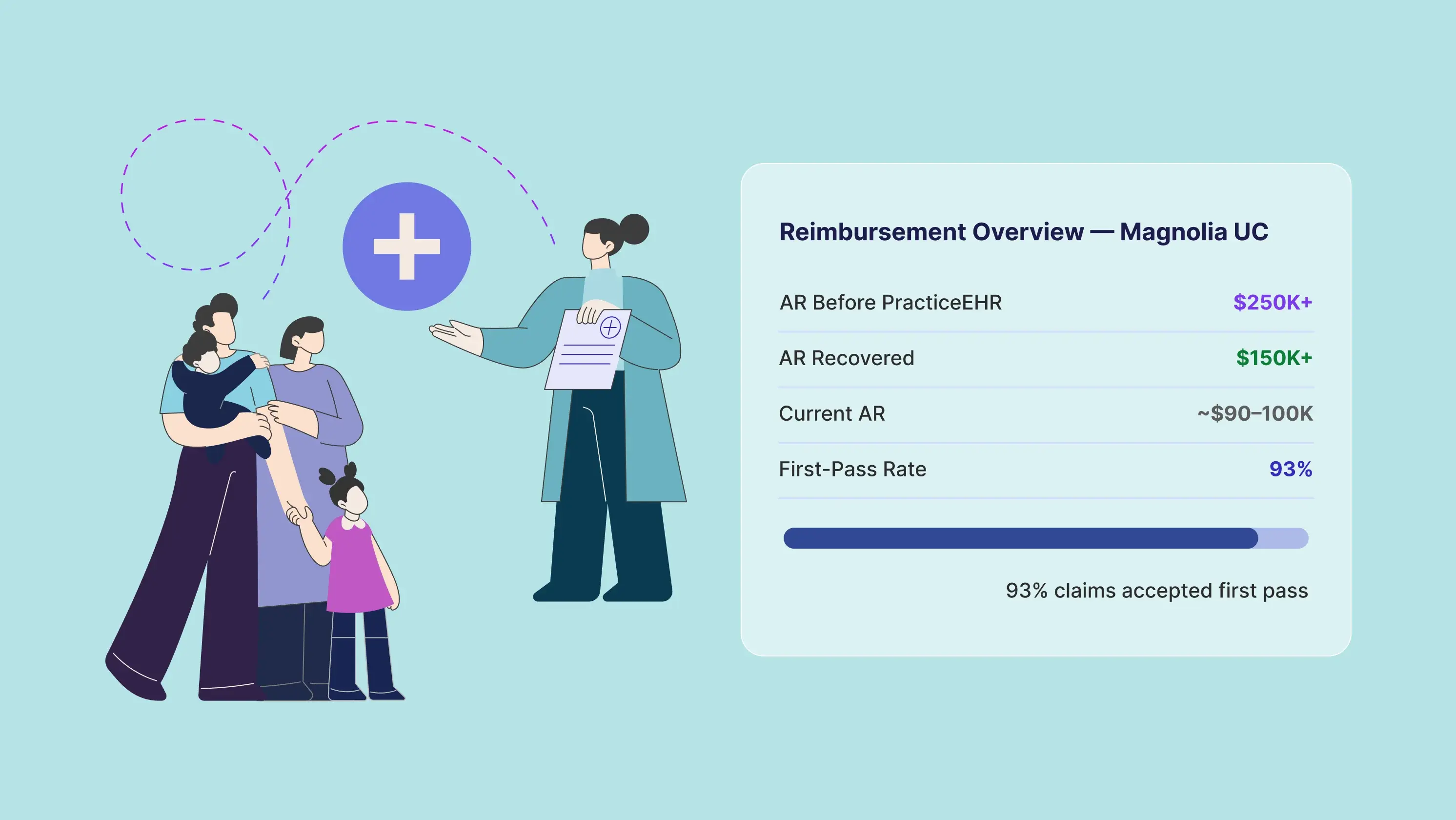 5- How Magnolia Family Urgent Care Recovered $150K+ in AR and Began Rebuilding Its Claims Success