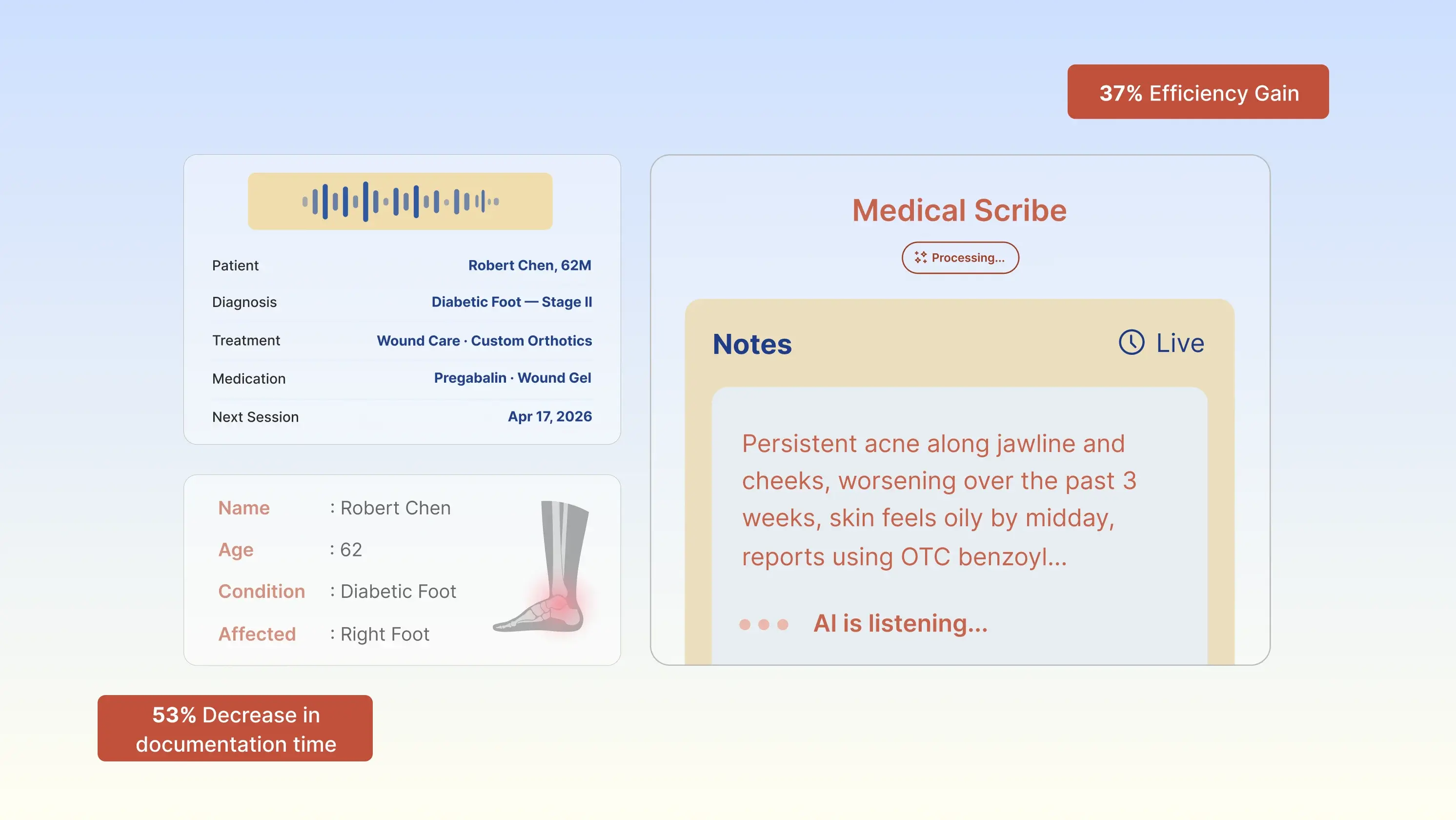 6- How Sole Skin & Foot Specialists Boosted Efficiency by 37% and Transformed Documentation With Practice EHR