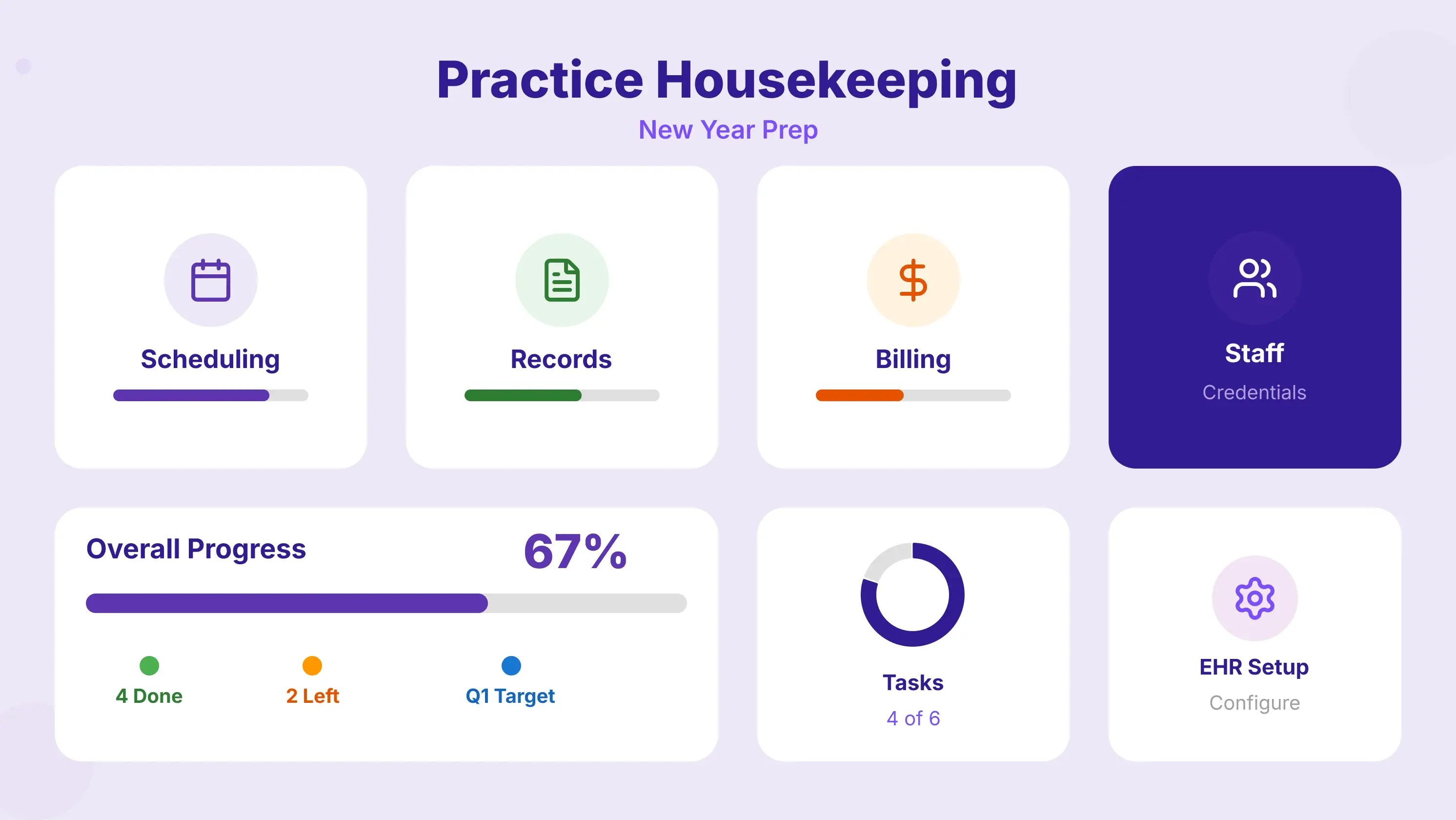 <span id="hs_cos_wrapper_name" class="hs_cos_wrapper hs_cos_wrapper_meta_field hs_cos_wrapper_type_text" style="" data-hs-cos-general-type="meta_field" data-hs-cos-type="text" >Housekeeping for your Practice to Start the New Year | Practice EHR</span>