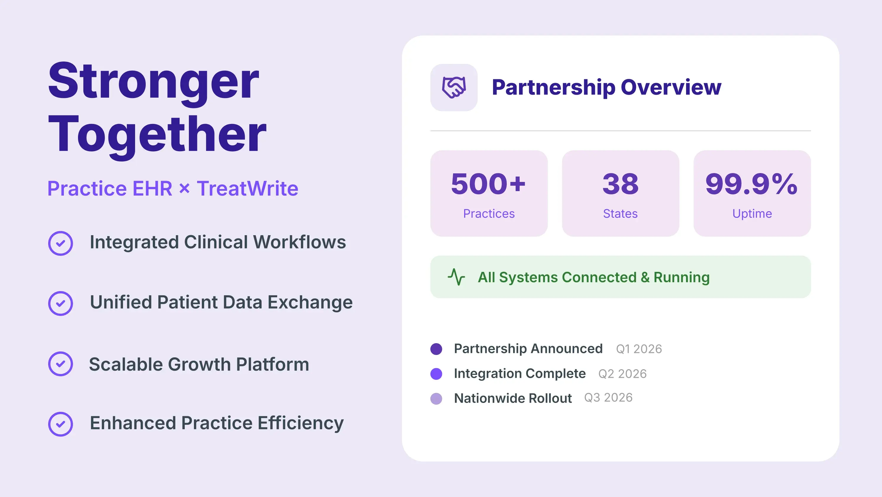 Partnership with TreatWrite is Another Step in the Growth and Expansion of Practice EHR