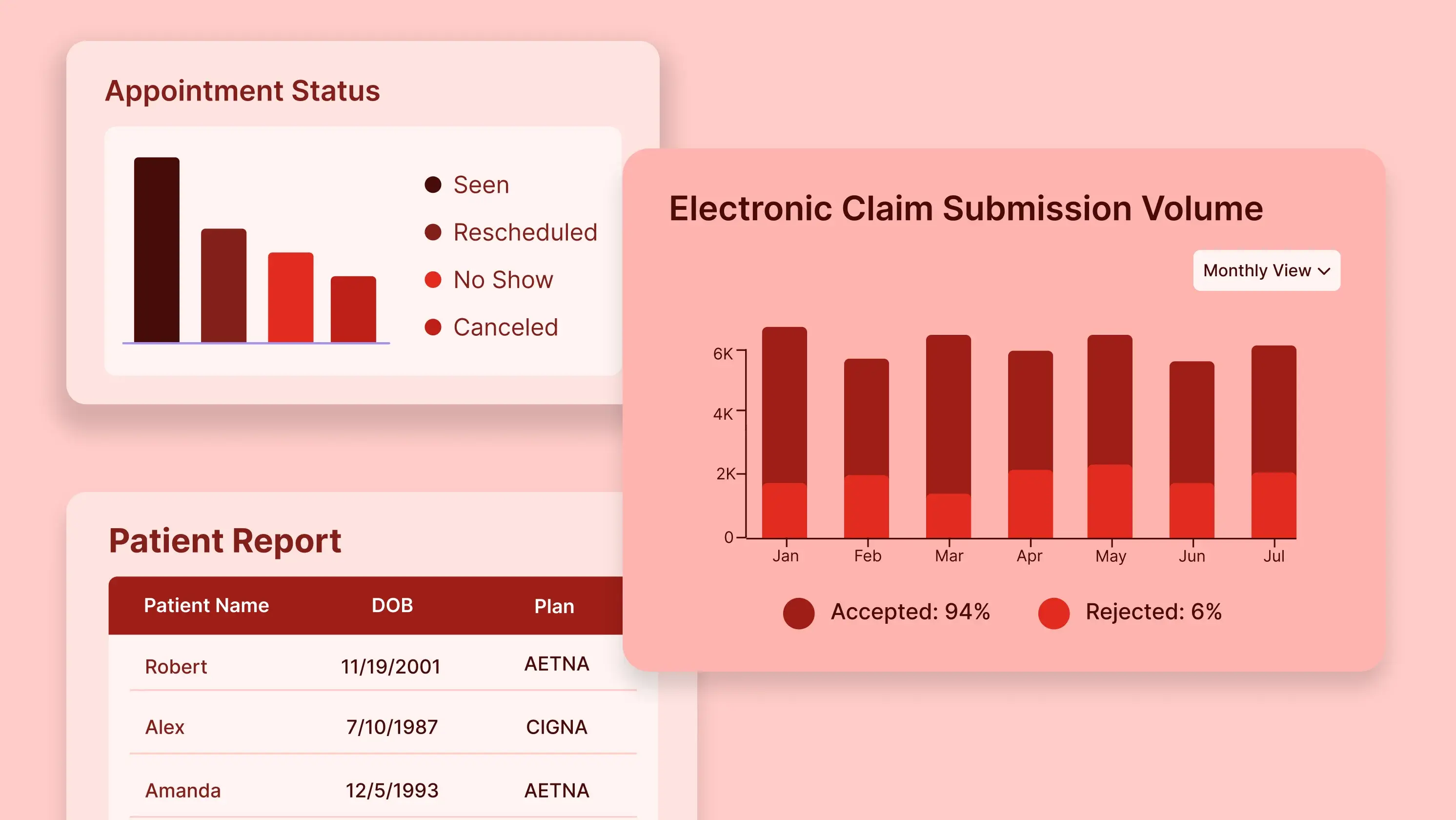 Best Solutions to Improve MIPS Reporting