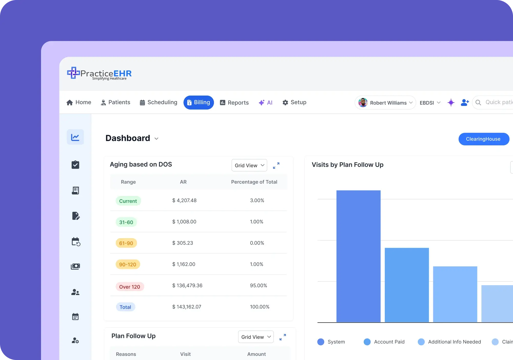 RCM Dashboard Interface