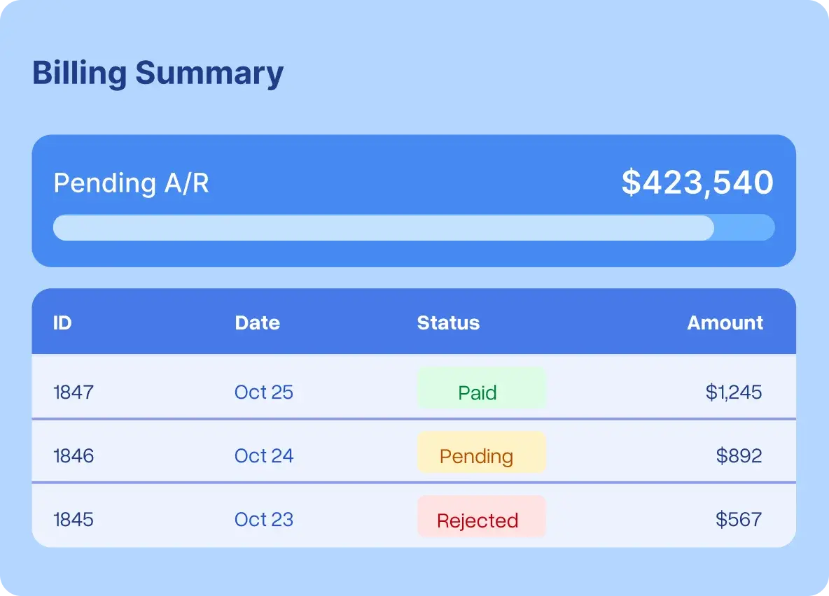 Revenue Cycle Management