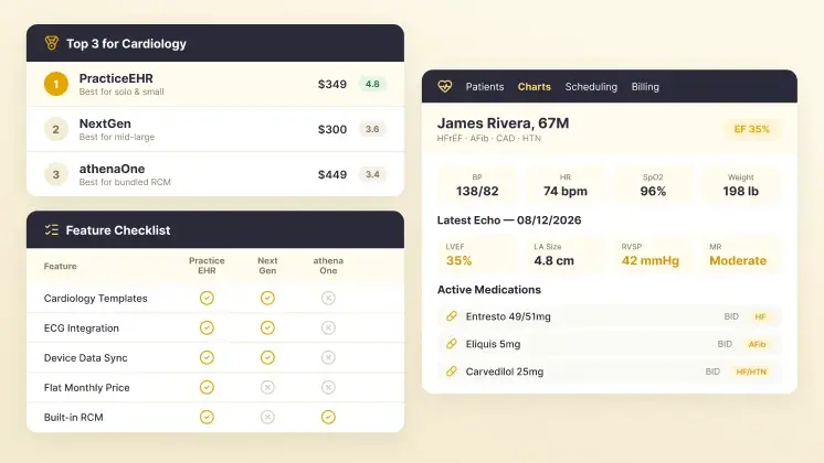 Best Cardiology EMR Software in 2026: Features, Workflows &amp; Comparison