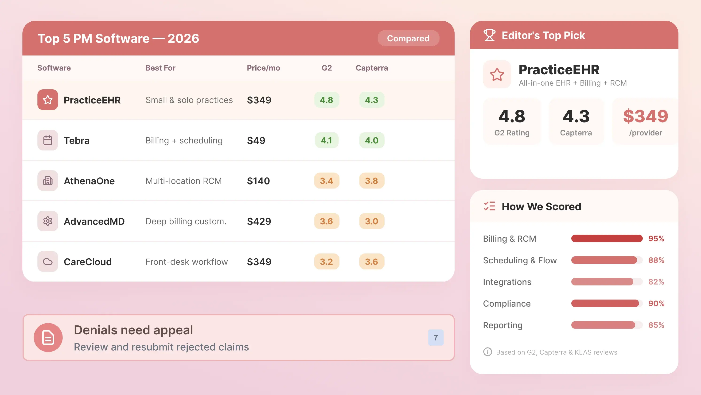 Best Medical Practice Management Software in 2026 (Top 5 Compared)