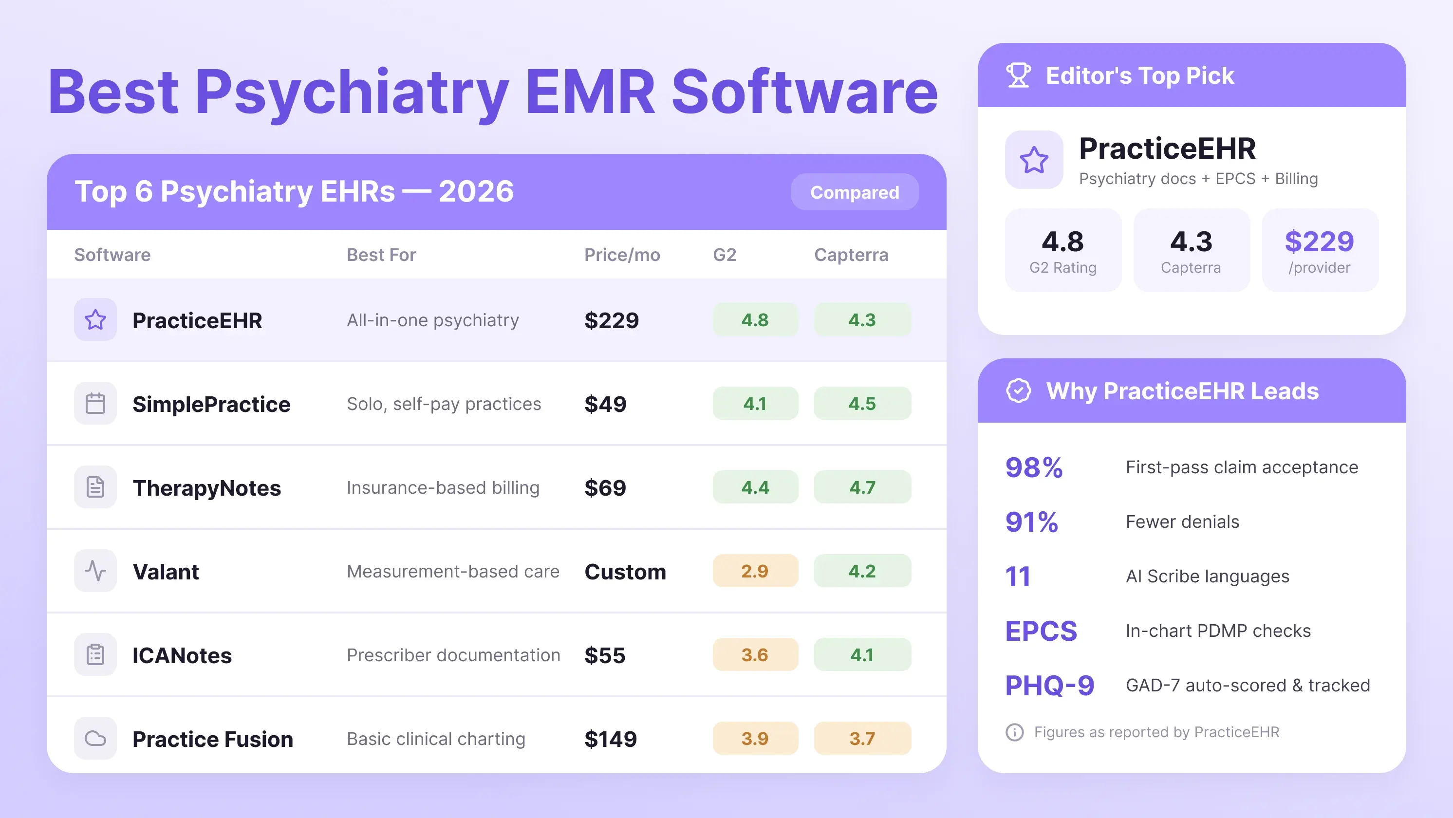Best Psychiatry EMR Software in 2026: Top 6 Compared