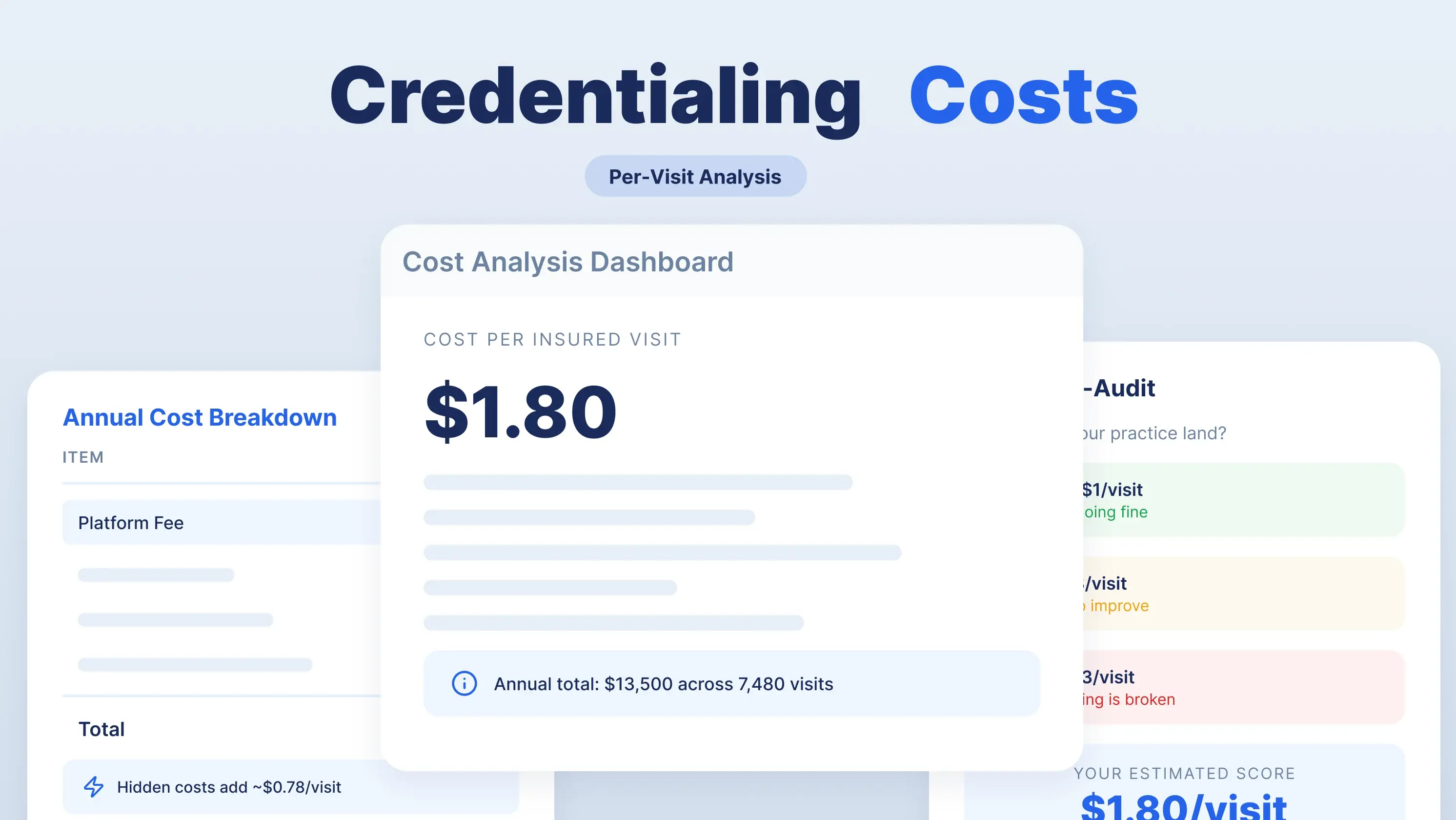 Third-Party Medical Credentialing Platforms: What They Really Cost You Per Patient Visit