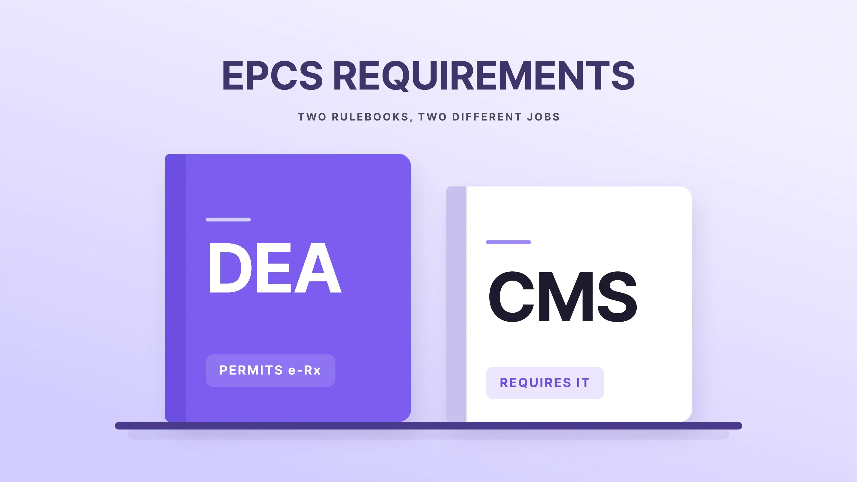 EPCS explanation