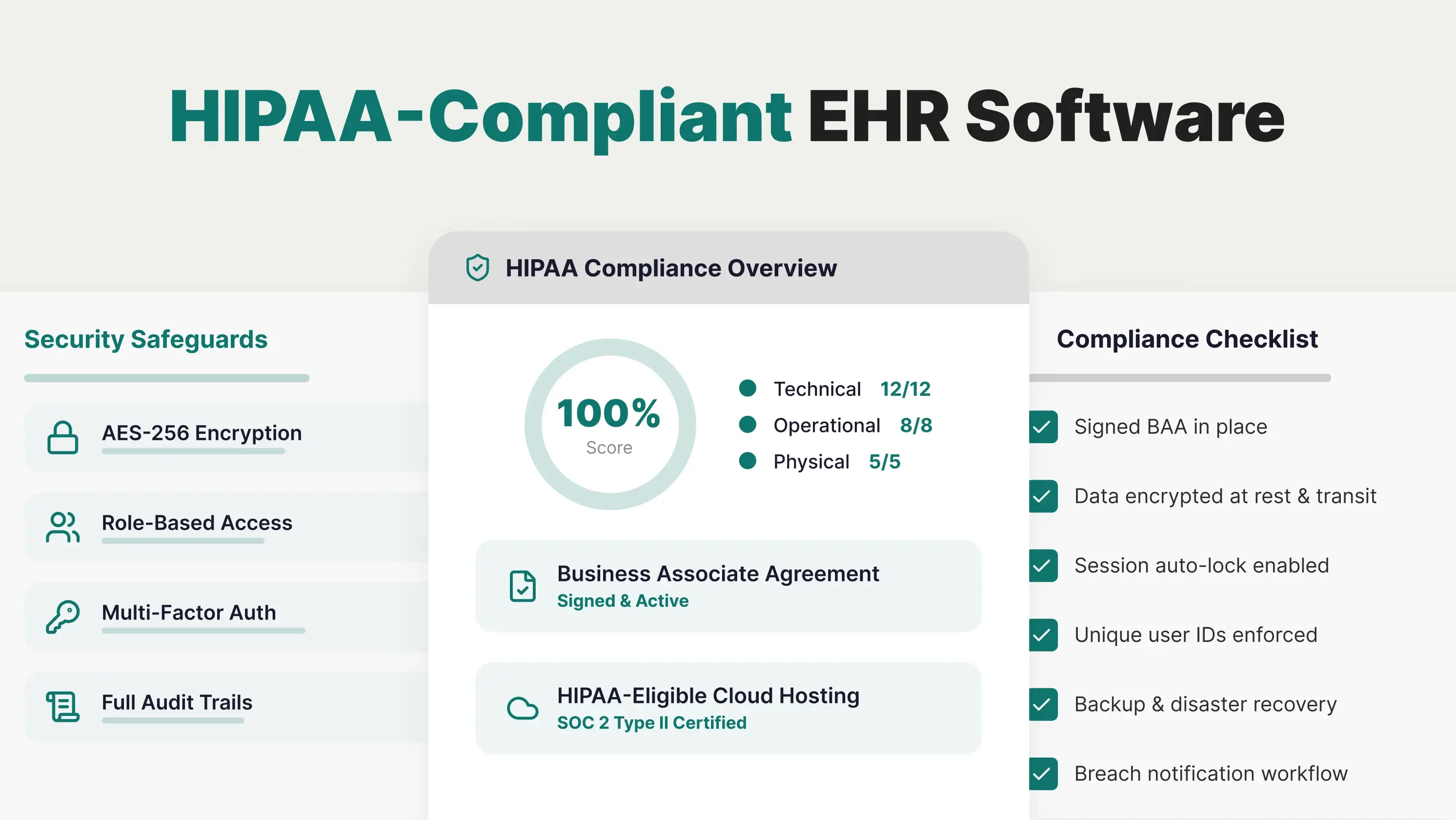Choose HIPAA Compliant EHR Software