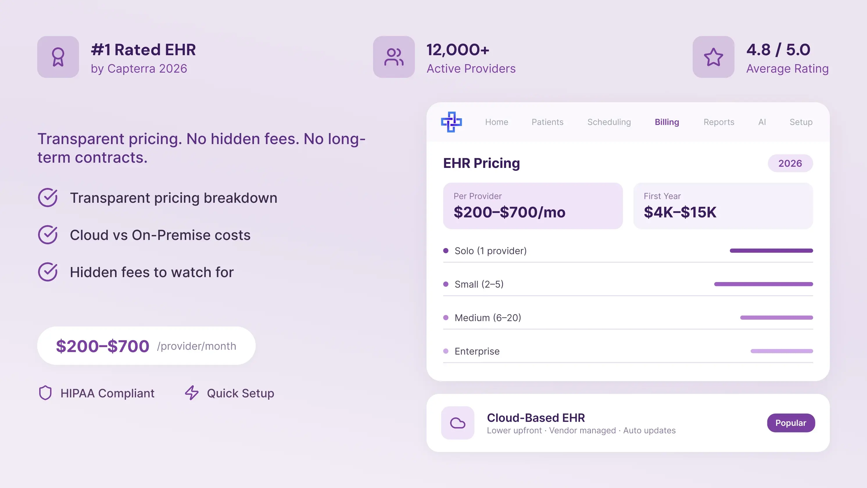 How Much Does EHR Software Cost