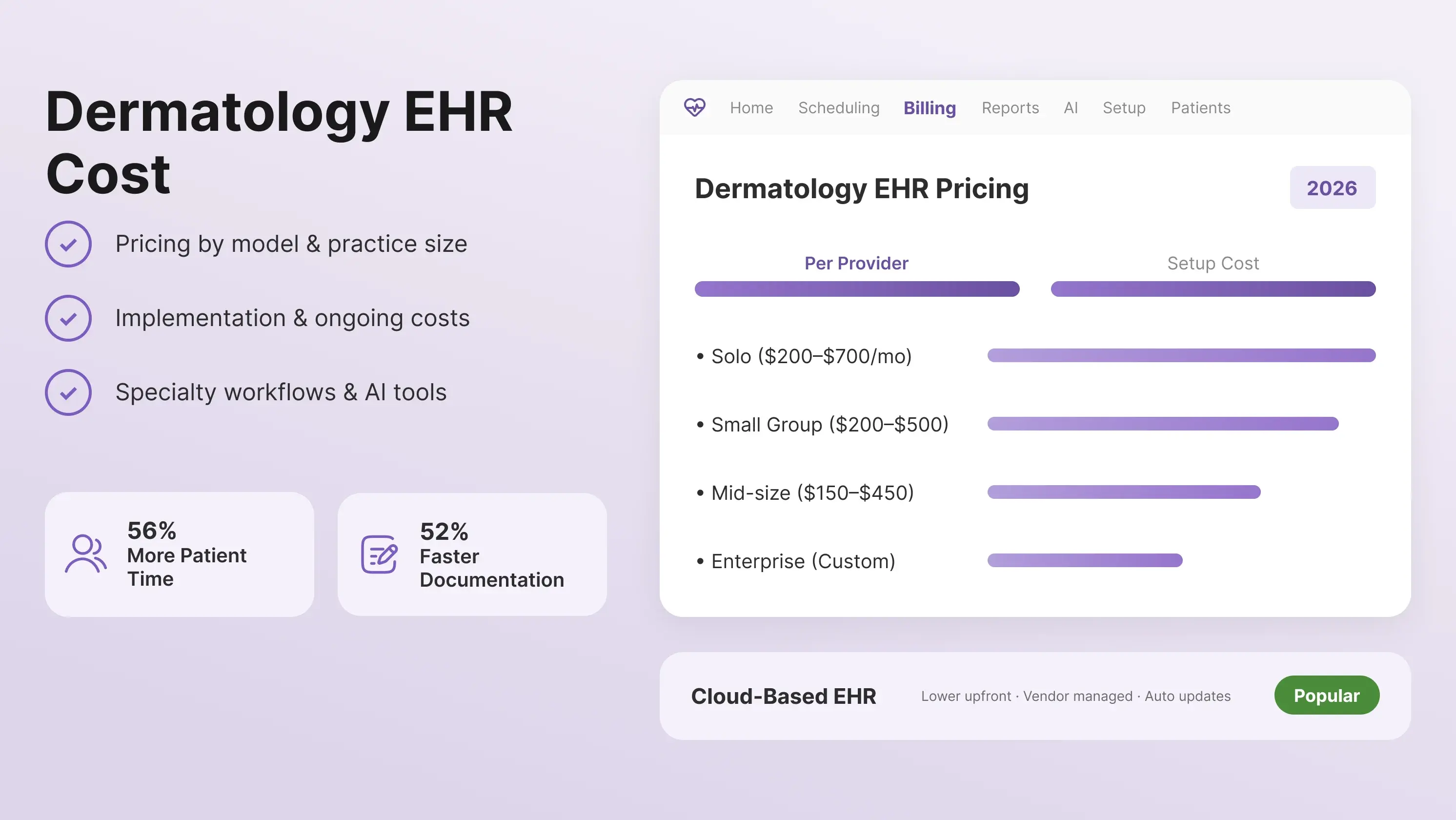 How Much Does a Dermatology EHR Cost in 2026?