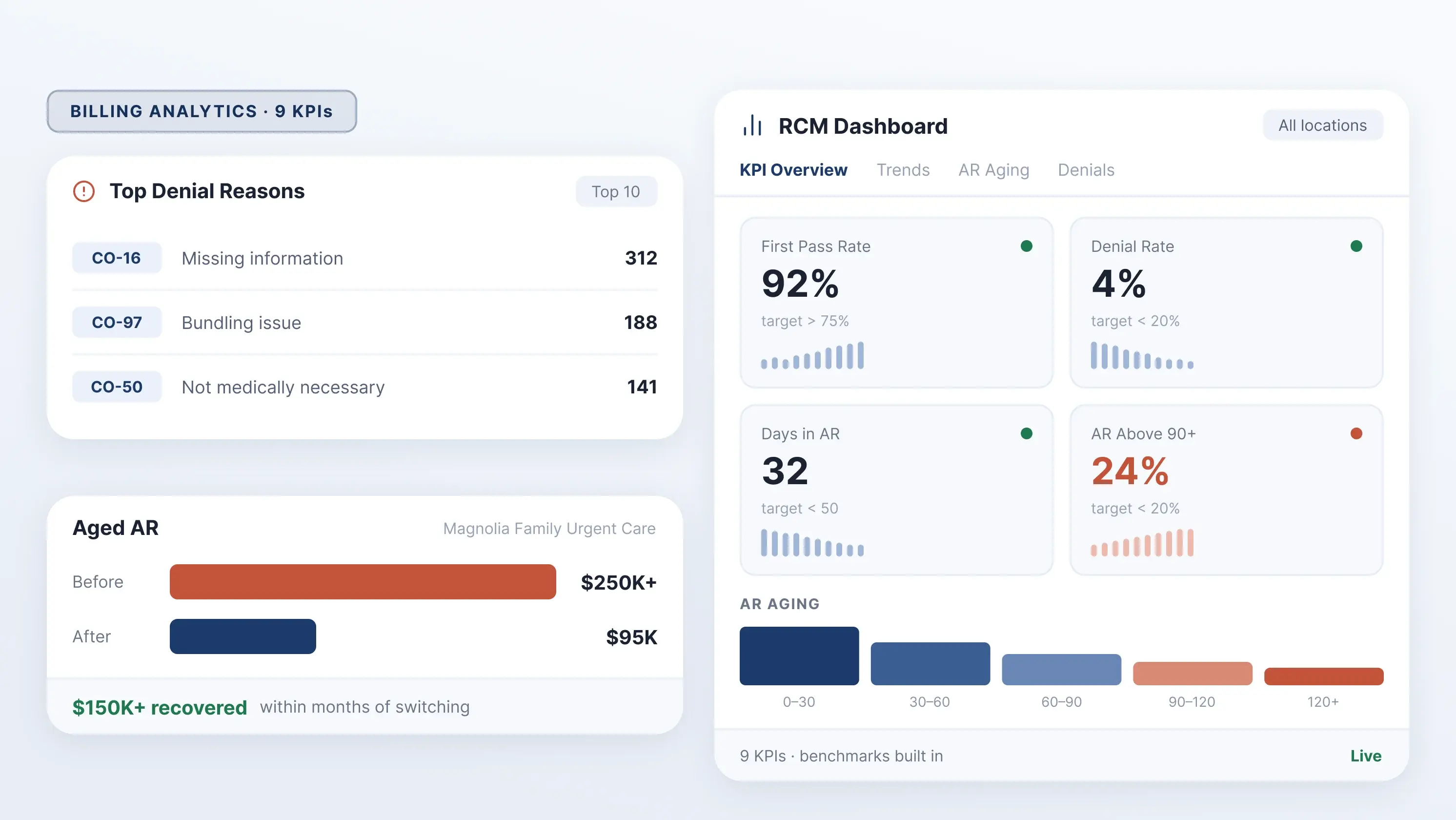 How PracticeEHR Gives Practices Transparency into How Their Billing Company is Performing