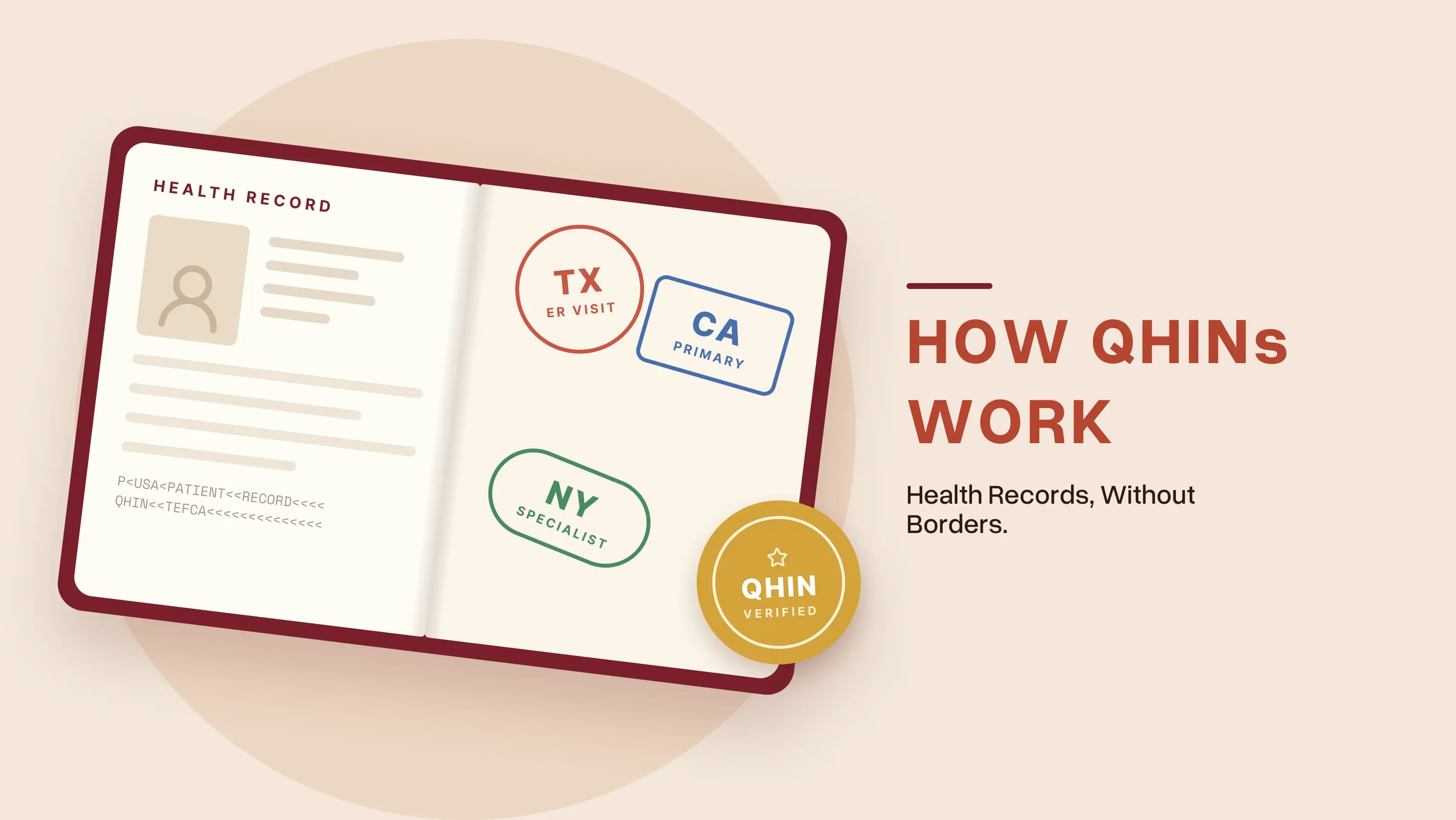 How QHINs Are Transforming the Future of Health Record Sharing