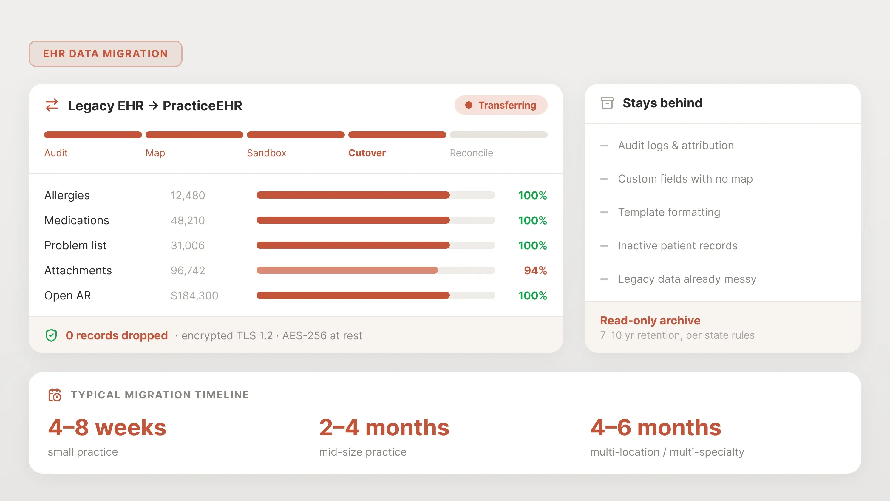How to Switch EHR Systems Without Losing Data