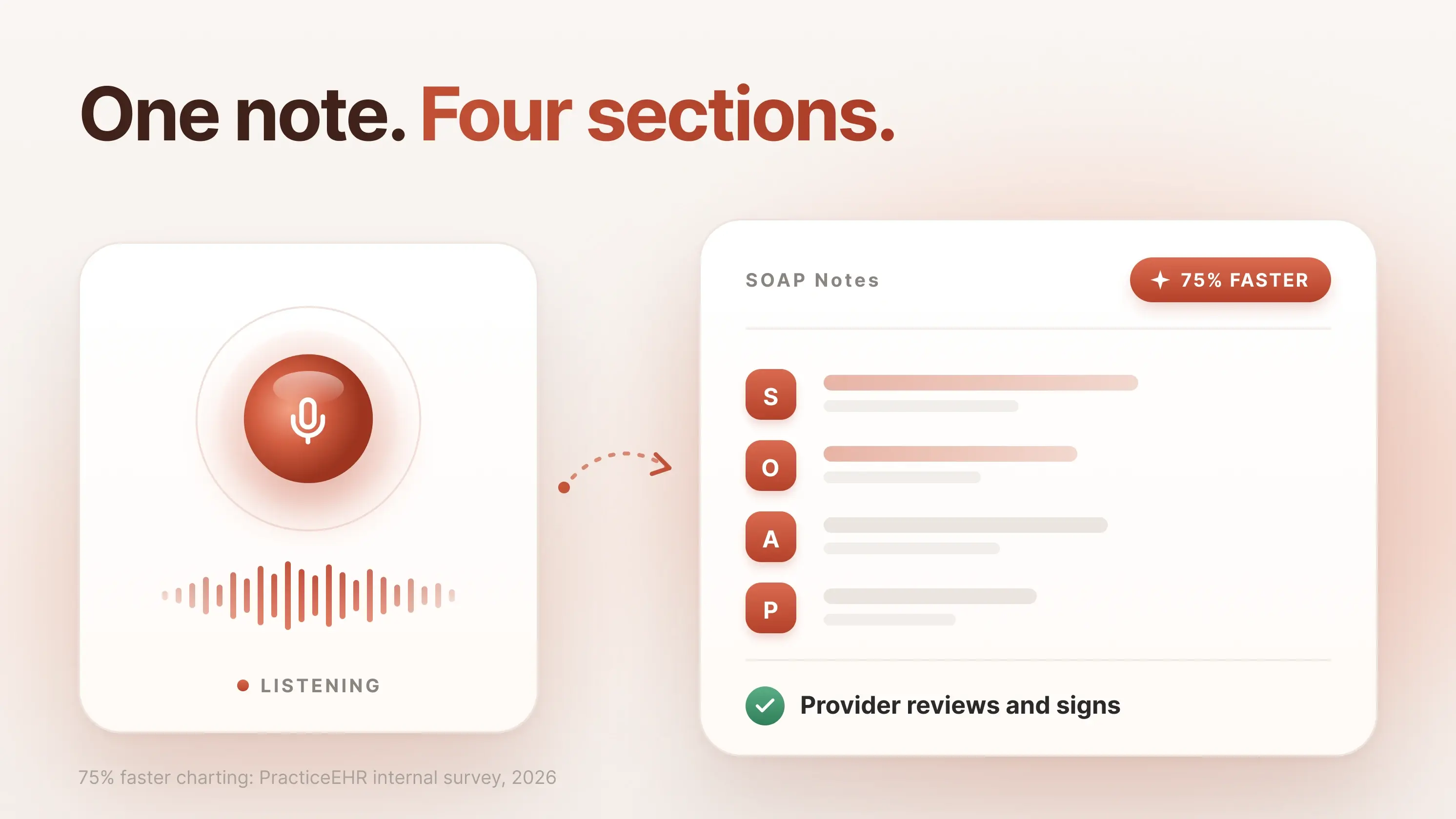 Tips to write clear, complete, and accurate SOAP notes