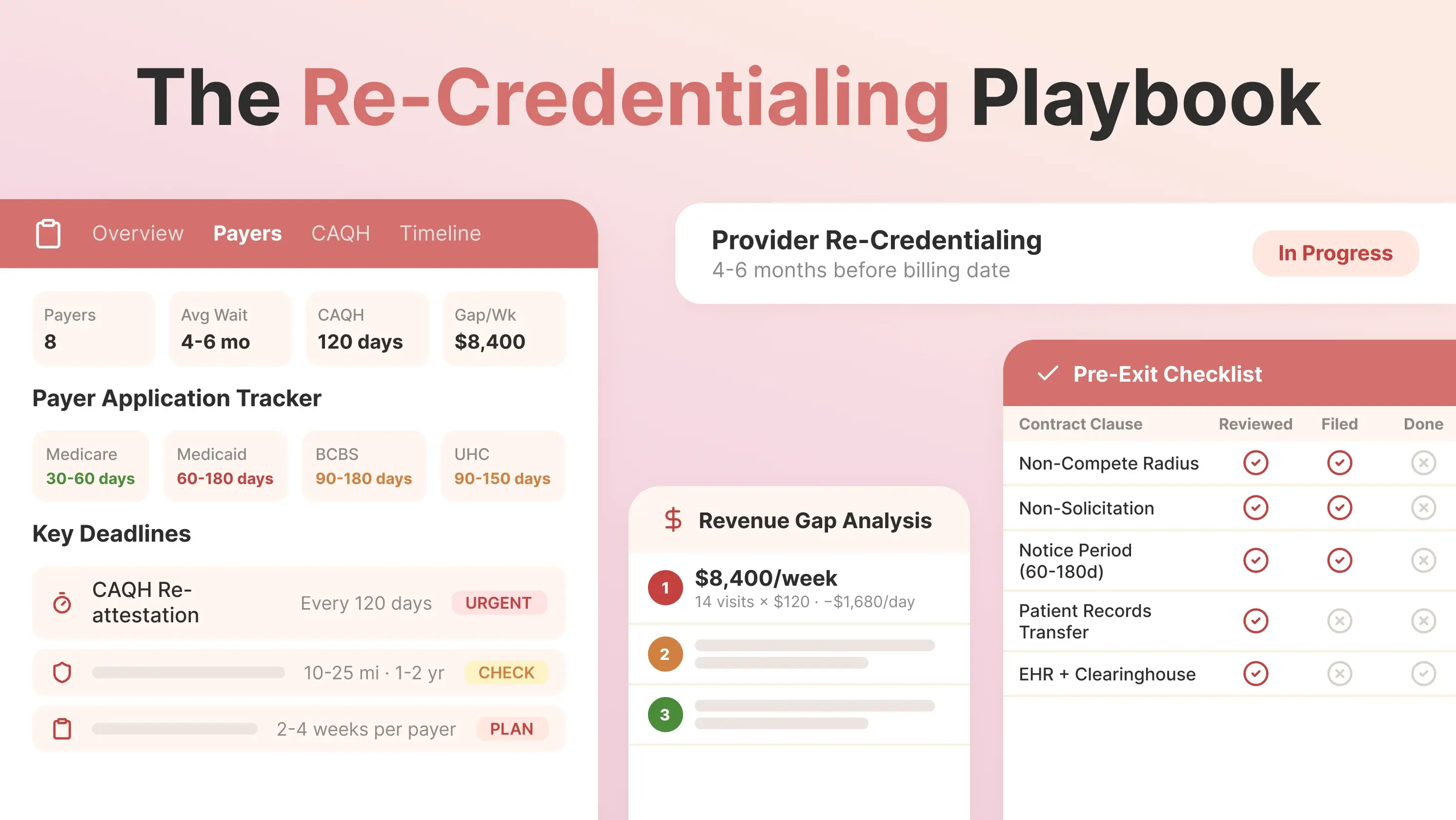 Leaving a Group Practice in 2026: The Re-Credentialing Playbook