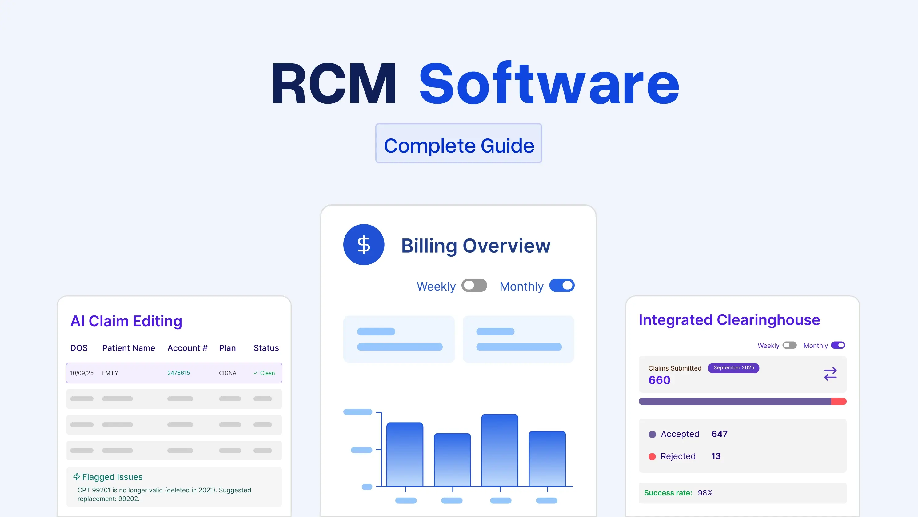 Revenue Cycle Management Software: The Complete Guide