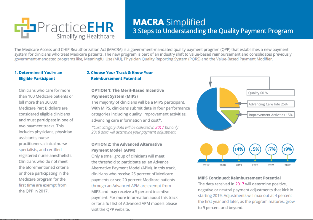 MACRA Simplified Guide