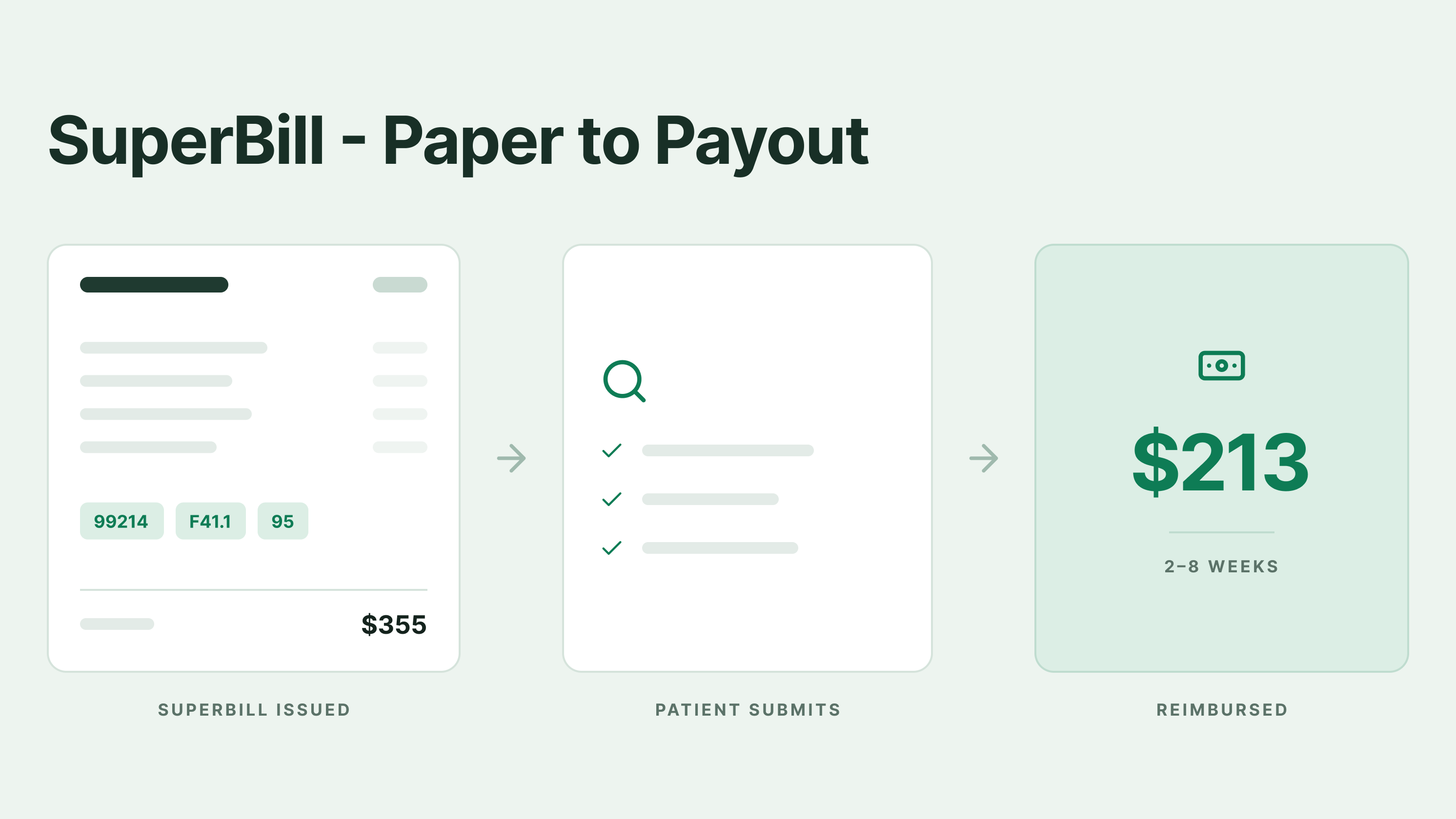 How Superbill works in medical billing
